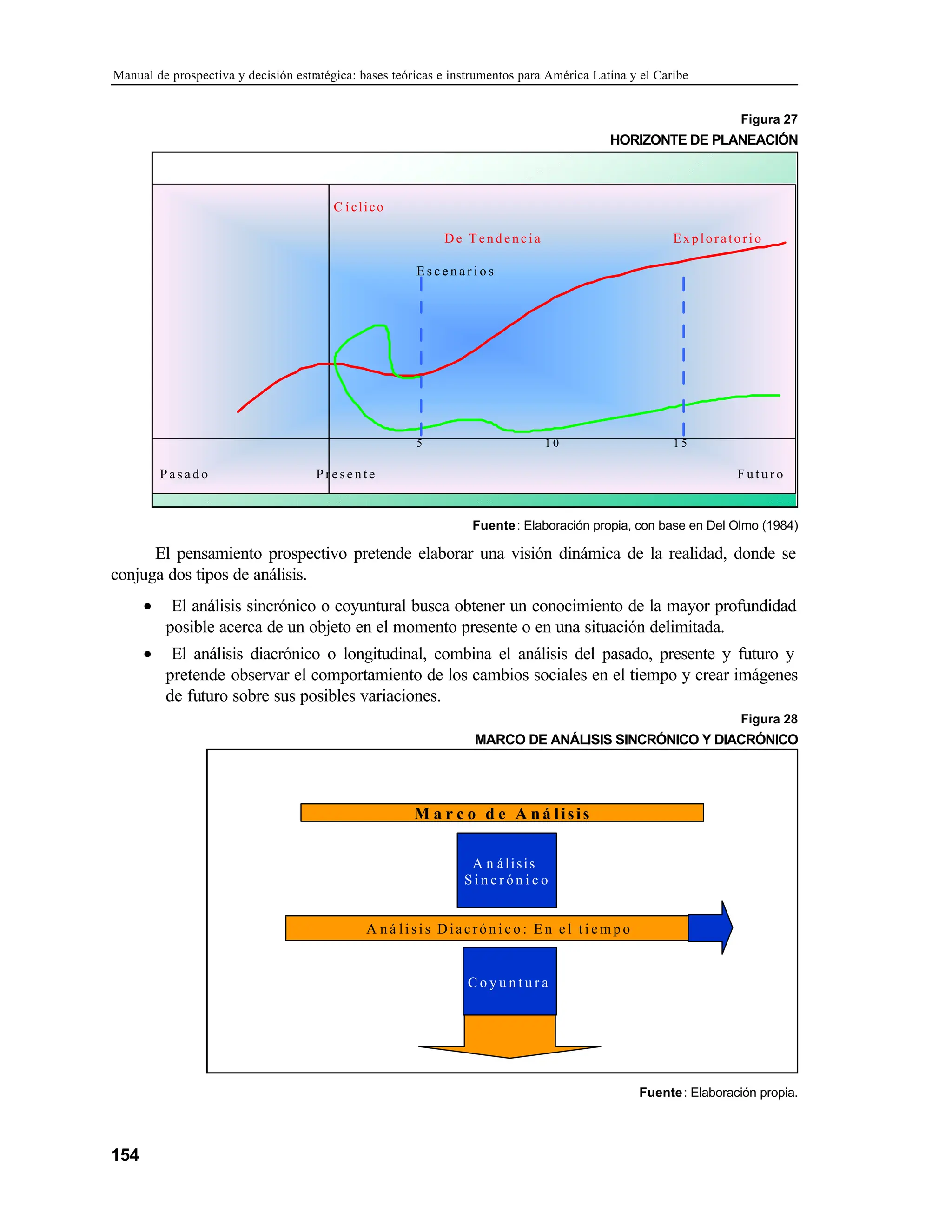 Manual de prospectiva y decisión estratégica: bases teóricas e instrumentos para América Latina y el Caribe
154
Figura 27
HORIZONTE DE PLANEACIÓN
C í clico
D e T e n d e n c i a Exploratorio
E s c e n a r i o s
5 1 0 1 5
P a s a d o Presente F u t u r o
Fuente: Elaboración propia, con base en Del Olmo (1984)
El pensamiento prospectivo pretende elaborar una visión dinámica de la realidad, donde se
conjuga dos tipos de análisis.
• El análisis sincrónico o coyuntural busca obtener un conocimiento de la mayor profundidad
posible acerca de un objeto en el momento presente o en una situación delimitada.
• El análisis diacrónico o longitudinal, combina el análisis del pasado, presente y futuro y
pretende observar el comportamiento de los cambios sociales en el tiempo y crear imágenes
de futuro sobre sus posibles variaciones.
Figura 28
MARCO DE ANÁLISIS SINCRÓNICO Y DIACRÓNICO
M a r c o d e A ná lisis
A n á lisis Diacró n i c o : E n e l t i e m p o
A n álisis
S i n c r ó n i c o
C o y u n t u r a
Fuente: Elaboración propia.
 