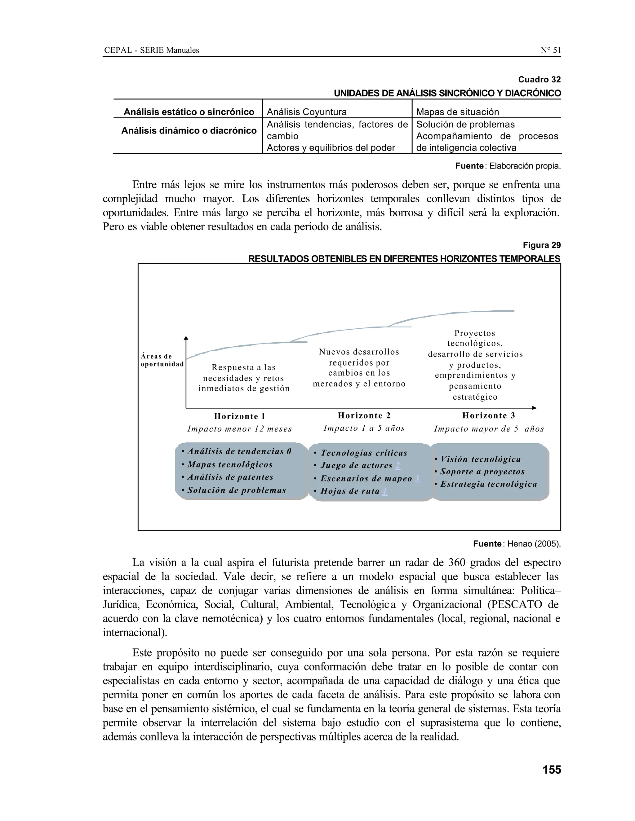 CEPAL - SERIE Manuales N° 51
155
Cuadro 32
UNIDADES DE ANÁLISIS SINCRÓNICO Y DIACRÓNICO
Análisis estático o sincrónico Análisis Coyuntura Mapas de situación
Análisis dinámico o diacrónico
Análisis tendencias, factores de
cambio
Actores y equilibrios del poder
Solución de problemas
Acompañamiento de procesos
de inteligencia colectiva
Fuente: Elaboración propia.
Entre más lejos se mire los instrumentos más poderosos deben ser, porque se enfrenta una
complejidad mucho mayor. Los diferentes horizontes temporales conllevan distintos tipos de
oportunidades. Entre más largo se perciba el horizonte, más borrosa y difícil será la exploración.
Pero es viable obtener resultados en cada período de análisis.
Figura 29
RESULTADOS OBTENIBLES EN DIFERENTES HORIZONTES TEMPORALES
Áreas de
oportunidad
Horizonte 1
Impacto menor 12 meses
Horizonte 3
Impacto mayor de 5 años
Respuesta a las
necesidades y retos
inmediatos de gestión
Proyectos
tecnológicos,
desarrollo de servicios
y productos,
emprendimientos y
pensamiento
estratégico
• Visión tecnológica
• Soporte a proyectos
• Estrategia tecnológica
Horizonte 2
Impacto 1 a 5 años
Nuevos desarrollos
requeridos por
cambios en los
mercados y el entorno
• Tecnologías críticas
• Juego de actores 2
• Escenarios de mapeo 3
• Hojas de ruta 4
• Análisis de tendencias 0
• Mapas tecnológicos
• Análisis de patentes
• Solución de problemas
Fuente: Henao (2005).
La visión a la cual aspira el futurista pretende barrer un radar de 360 grados del espectro
espacial de la sociedad. Vale decir, se refiere a un modelo espacial que busca establecer las
interacciones, capaz de conjugar varias dimensiones de análisis en forma simultánea: Política–
Jurídica, Económica, Social, Cultural, Ambiental, Tecnológica y Organizacional (PESCATO de
acuerdo con la clave nemotécnica) y los cuatro entornos fundamentales (local, regional, nacional e
internacional).
Este propósito no puede ser conseguido por una sola persona. Por esta razón se requiere
trabajar en equipo interdisciplinario, cuya conformación debe tratar en lo posible de contar con
especialistas en cada entorno y sector, acompañada de una capacidad de diálogo y una ética que
permita poner en común los aportes de cada faceta de análisis. Para este propósito se labora con
base en el pensamiento sistémico, el cual se fundamenta en la teoría general de sistemas. Esta teoría
permite observar la interrelación del sistema bajo estudio con el suprasistema que lo contiene,
además conlleva la interacción de perspectivas múltiples acerca de la realidad.
 