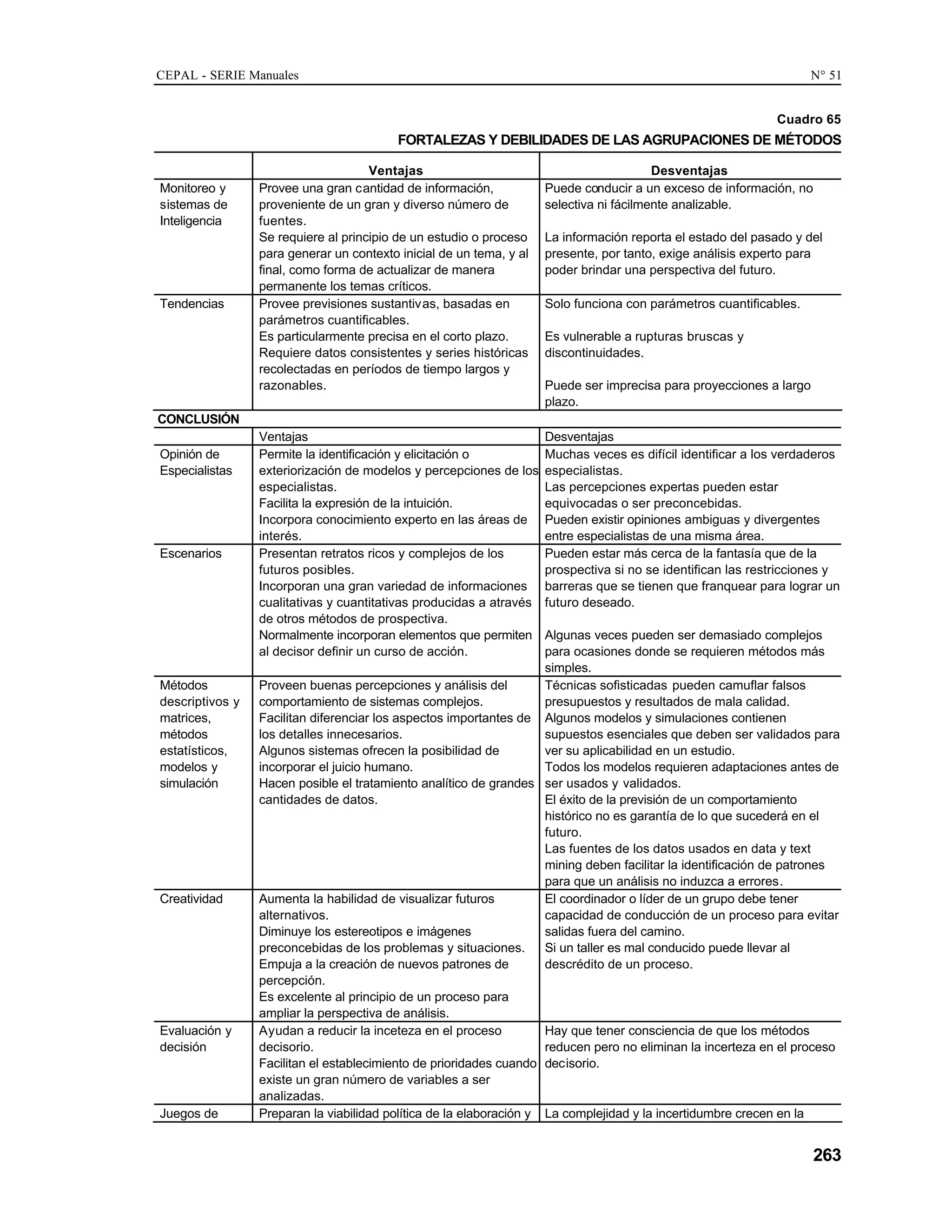 CEPAL - SERIE Manuales N° 51
263
Cuadro 65
FORTALEZAS Y DEBILIDADES DE LAS AGRUPACIONES DE MÉTODOS
Ventajas Desventajas
Monitoreo y
sistemas de
Inteligencia
Provee una gran cantidad de información,
proveniente de un gran y diverso número de
fuentes.
Se requiere al principio de un estudio o proceso
para generar un contexto inicial de un tema, y al
final, como forma de actualizar de manera
permanente los temas críticos.
Puede conducir a un exceso de información, no
selectiva ni fácilmente analizable.
La información reporta el estado del pasado y del
presente, por tanto, exige análisis experto para
poder brindar una perspectiva del futuro.
Tendencias Provee previsiones sustantivas, basadas en
parámetros cuantificables.
Es particularmente precisa en el corto plazo.
Requiere datos consistentes y series históricas
recolectadas en períodos de tiempo largos y
razonables.
Solo funciona con parámetros cuantificables.
Es vulnerable a rupturas bruscas y
discontinuidades.
Puede ser imprecisa para proyecciones a largo
plazo.
CONCLUSIÓN
Ventajas Desventajas
Opinión de
Especialistas
Permite la identificación y elicitación o
exteriorización de modelos y percepciones de los
especialistas.
Facilita la expresión de la intuición.
Incorpora conocimiento experto en las áreas de
interés.
Muchas veces es difícil identificar a los verdaderos
especialistas.
Las percepciones expertas pueden estar
equivocadas o ser preconcebidas.
Pueden existir opiniones ambiguas y divergentes
entre especialistas de una misma área.
Escenarios Presentan retratos ricos y complejos de los
futuros posibles.
Incorporan una gran variedad de informaciones
cualitativas y cuantitativas producidas a através
de otros métodos de prospectiva.
Normalmente incorporan elementos que permiten
al decisor definir un curso de acción.
Pueden estar más cerca de la fantasía que de la
prospectiva si no se identifican las restricciones y
barreras que se tienen que franquear para lograr un
futuro deseado.
Algunas veces pueden ser demasiado complejos
para ocasiones donde se requieren métodos más
simples.
Métodos
descriptivos y
matrices,
métodos
estatísticos,
modelos y
simulación
Proveen buenas percepciones y análisis del
comportamiento de sistemas complejos.
Facilitan diferenciar los aspectos importantes de
los detalles innecesarios.
Algunos sistemas ofrecen la posibilidad de
incorporar el juicio humano.
Hacen posible el tratamiento analítico de grandes
cantidades de datos.
Técnicas sofisticadas pueden camuflar falsos
presupuestos y resultados de mala calidad.
Algunos modelos y simulaciones contienen
supuestos esenciales que deben ser validados para
ver su aplicabilidad en un estudio.
Todos los modelos requieren adaptaciones antes de
ser usados y validados.
El éxito de la previsión de un comportamiento
histórico no es garantía de lo que sucederá en el
futuro.
Las fuentes de los datos usados en data y text
mining deben facilitar la identificación de patrones
para que un análisis no induzca a errores.
Creatividad Aumenta la habilidad de visualizar futuros
alternativos.
Diminuye los estereotipos e imágenes
preconcebidas de los problemas y situaciones.
Empuja a la creación de nuevos patrones de
percepción.
Es excelente al principio de un proceso para
ampliar la perspectiva de análisis.
El coordinador o líder de un grupo debe tener
capacidad de conducción de un proceso para evitar
salidas fuera del camino.
Si un taller es mal conducido puede llevar al
descrédito de un proceso.
Evaluación y
decisión
Ayudan a reducir la inceteza en el proceso
decisorio.
Facilitan el establecimiento de prioridades cuando
existe un gran número de variables a ser
analizadas.
Hay que tener consciencia de que los métodos
reducen pero no eliminan la incerteza en el proceso
decisorio.
Juegos de Preparan la viabilidad política de la elaboración y La complejidad y la incertidumbre crecen en la
 