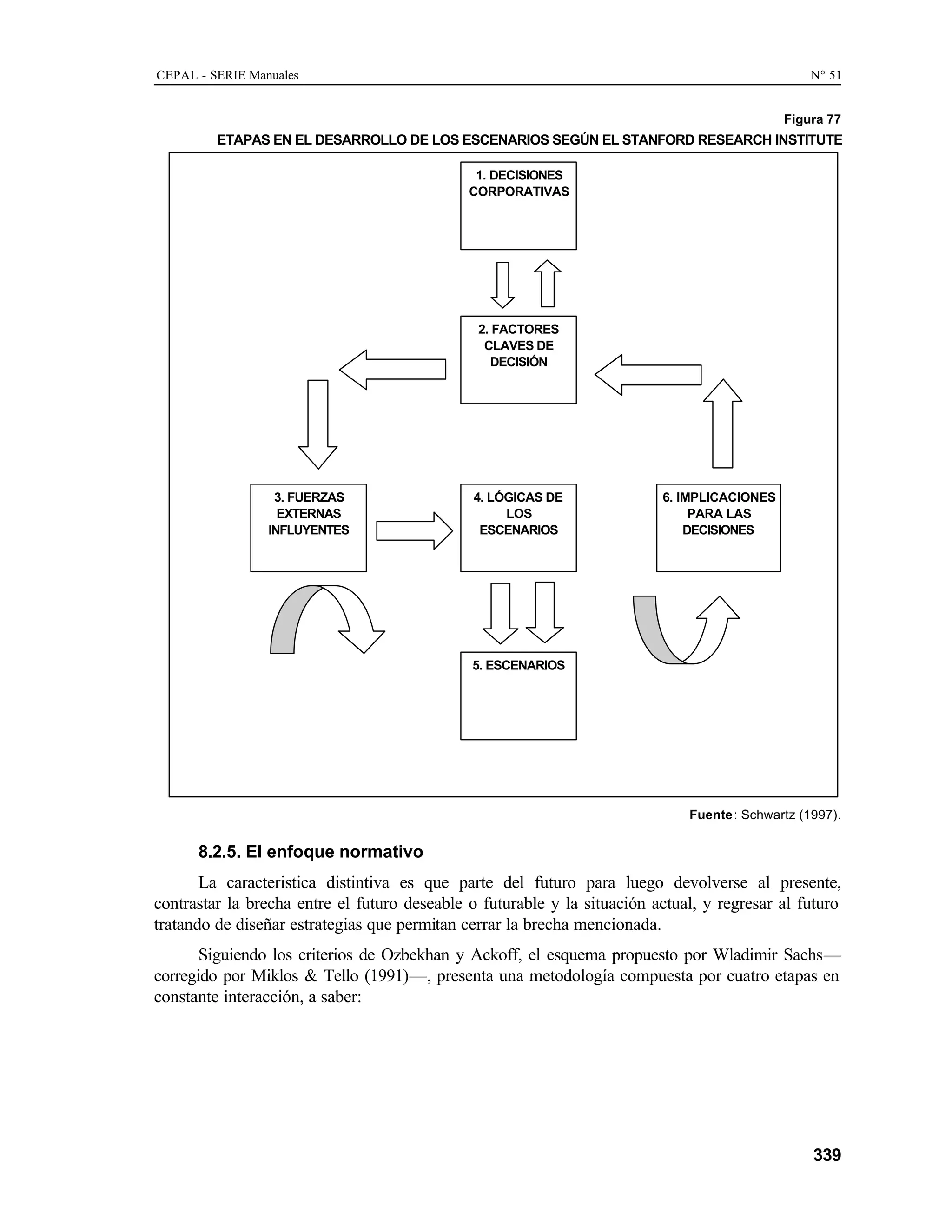 CEPAL - SERIE Manuales N° 51
339
Figura 77
ETAPAS EN EL DESARROLLO DE LOS ESCENARIOS SEGÚN EL STANFORD RESEARCH INSTITUTE
Fuente: Schwartz (1997).
8.2.5. El enfoque normativo
La caracteristica distintiva es que parte del futuro para luego devolverse al presente,
contrastar la brecha entre el futuro deseable o futurable y la situación actual, y regresar al futuro
tratando de diseñar estrategias que permitan cerrar la brecha mencionada.
Siguiendo los criterios de Ozbekhan y Ackoff, el esquema propuesto por Wladimir Sachs—
corregido por Miklos & Tello (1991)—, presenta una metodología compuesta por cuatro etapas en
constante interacción, a saber:
1. DECISIONES
CORPORATIVAS
2. FACTORES
CLAVES DE
DECISIÓN
4. LÓGICAS DE
LOS
ESCENARIOS
5. ESCENARIOS
3. FUERZAS
EXTERNAS
INFLUYENTES
6. IMPLICACIONES
PARA LAS
DECISIONES
 