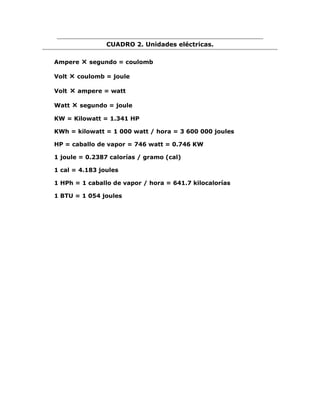 CUADRO 2. Unidades eléctricas.
Ampere

× segundo = coulomb

Volt

× coulomb = joule

Volt

× ampere = watt

Watt

× segundo = joule

KW = Kilowatt = 1.341 HP
KWh = kilowatt = 1 000 watt / hora = 3 600 000 joules
HP = caballo de vapor = 746 watt = 0.746 KW
1 joule = 0.2387 calorías / gramo (cal)
1 cal = 4.183 joules
1 HPh = 1 caballo de vapor / hora = 641.7 kilocalorías
1 BTU = 1 054 joules

 