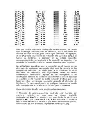 Cr 3+ / Cr
Fe 2+ / Fe
Cd 2+ / Cd
In 3+ / In
Co 2+ / Co
Ni 2+ / Ni
Sn 2+ / Sn
Pb 2+ / Pb
Fe 3+ / Fe
H+ / H 2
Cu 2+ / Cu
Hg 2+ / Hg
Ag 2+ / Ag
Hg 2+ / Hg
Pd 2+ Pd
Pt 2+ / Pt
Au 3+ / Au

Cr 3++ 3eFe 2+ 2eCd 2+ 2eIn 3+ + 3eCo 2+ 2eNi 2+ + 2eSn 2++ 2ePb 2+ + 2eFe 3+ + 3e2H + + 2eCu 2++ 2eHg 2+ + 2eAg 2+ + 1eHg 2+ + 2ePd 2+ + 2ePt 2+ + 2eAu 2+ + 3e-

Cr
Fe
Cd
In
Co
Ni
Sn
Pb
Fe
H2
Cu
2 Hg
Ag
Hg
Pd
Pt
Au

-0.74
-0.99
-0.402
-0.342
-0.277
-0.250
-0.136
-0.126
-0.036
0.000
0.337
0.789
0.799
0.857
0.987
1.19
1.500

Hay que resaltar que en la bibliografía norteamericana, es común
que se trabaje conpotenciales de oxidación, por lo que serán los
mismos en valor absoluto, pero con el signo cambiado. Por ejemplo,
el oro (Au) tiene un potencial de reducción alto y positivo porque es
fuerte su tendencia a aparecer en su estado reducido;
consecuentemente, su tendencia a la oxidación es pequeña y su
potencial de oxidación es alto en valores absolutos, pero negativo.
Las dificultades operativas que se presentan en el manejo de un
electrodo de hidrógeno, demasiado frágil para la mayoría de las
aplicaciones prácticas, han dado lugar a la utilización de otros
electrodos de referencia que lógicamente deben de reunir
determinadas condiciones. Aparte de ser manejables y de
construcción sencilla, la condición fundamental es que el potencial
de equilibrio de la reacción de óxido-reducción (redox) que tenga
lugar en ellos, permanezca constante respecto al electrodo de
hidrógeno. En estas condiciones, en cualquier momento se podría
referir un potencial al del electrodo de hidrógeno o viceversa.
Como electrodos de referencia se utilizan los siguientes:
1) Electrodo de calomelanos. Este electrodo está formado por
mercurio
cubierto
por
una
capa
de
cloruro
insoluble
(calomelanos), Hg2Cl2 en equilibrio con una disolución de cloruro
potásico, KCl, que puede ser 0.1 N, 1 N o saturada. El contacto
eléctrico con el mercurio se realiza por medio de un hilo de platino.
Un esquema de este electrodo se presenta en la figura 7(a).

 