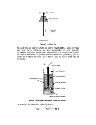 Figura 7 c). Zinc, Zn.

4) Electrodo de cobre/sulfato de cobre (Cu/CuSO4). Está formado
por una barra cilíndrica de Cu sumergida en una solución
de CuSO4 saturada. El contacto electrolítico con la solución o suelo
se realiza mediante un puente salino constituido (formado) por un
tapón de madera de balsa. En la figura 7(d) se ilustra este tipo de
electrodo.

Figura 7 d) Cobre/ sulfato de cobre, Cu/CuSO4.

La reacción de electrodo es la siguiente:

Cu

Cu2+ + 2e-;

 