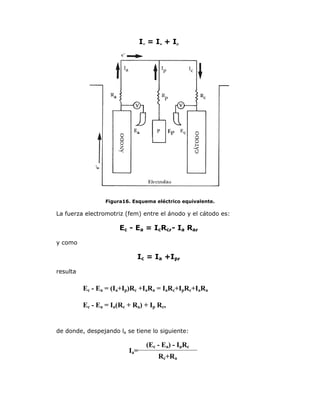 Ic = I a + I p

Figura16. Esquema eléctrico equivalente.

La fuerza electromotriz (fem) entre el ánodo y el cátodo es:

Ec - Ea = IcRc,- Ia Ra,
y como

Ic = Ia +Ip,
resulta

Ec - Ea = (Ia+Ip)Rc +IaRa = IaRc+IpRc+IaRa
Ec - Ea = Ia(Rc + Ra) + Ip Rc,

de donde, despejando la se tiene lo siguiente:

Ia=

(Ec - Ea) - IpRc
Rc+Ra

 