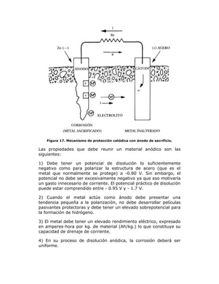 Figura 17. Mecanismo de protección catódica con ánodo de sacrificio.

Las propiedades que debe reunir un material anódico son las
siguientes:
1) Debe tener un potencial de disolución lo suficientemente
negativo como para polarizar la estructura de acero (que es el
metal que normalmente se protege) a -0.80 V. Sin embargo, el
potencial no debe ser excesivamente negativo ya que eso motivaría
un gasto innecesario de corriente. El potencial práctico de disolución
puede estar comprendido entre - 0.95 V y - 1.7 V.
2) Cuando el metal actúe como ánodo debe presentar una
tendencia pequeña a la polarización, no debe desarrollar películas
pasivantes protectoras y debe tener un elevado sobrepotencial para
la formación de hidrógeno.
3) El metal debe tener un elevado rendimiento eléctrico, expresado
en amperes-hora por kg. de material (Ah/kg.) lo que constituye su
capacidad de drenaje de corriente.
4) En su proceso de disolución anódica, la corrosión deberá ser
uniforme.

 