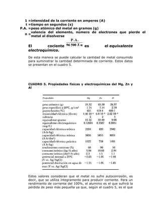 1 =intensidad de la corriente en amperes (A)
t =tiempo en segundos (s)
P.A. =peso atómico del metal en gramos (g)
valencia del elemento, número de electrones que pierde el
n=
metal al disolverse

El
cociente
electroquímico.

es

el equivalente

De esta manera se puede calcular la cantidad de metal consumido
para suministrar la cantidad determinada de corriente. Estos datos
se presentan en el cuadro 5.

CUADRO 5. Propiedades físicas y electroquímicas del Mg, Zn y
Al

Estos valores consideran que el metal no sufre autocorrosión, es
decir, que se utiliza íntegramente para producir corriente. Para un
rendimiento de corriente del 100%, el aluminio es el que sufrirá la
pérdida de peso más pequeña ya que, según el cuadro 5, es el que

 