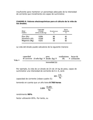 insuficiente para mantener un porcentaje adecuado de la intensidad
de corriente que inicialmente era capaz de suministrar.

CUADRO 6. Valores electroquímicos para el cálculo de la vida de
los ánodos.

La vida del ánodo puede calcularse de la siguiente manera:

Por ejemplo, la vida de un ánodo de Zn de 14 kg de peso, capaz de
suministrar una intensidad de corriente de 0.1 A, será:

capacidad de corriente (véase cuadro 5):
teniendo en cuenta que un año tiene 8 760 horas

rendimiento 90%
factor utilización 85%. Por tanto, su

 