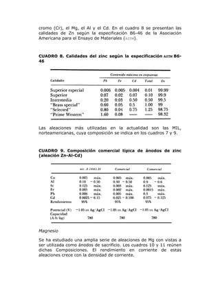 cromo (Cr), el Mg, el Al y el Cd. En el cuadro 8 se presentan las
calidades de Zn según la especificación B6-46 de la Asociación
Americana para el Ensayo de Materiales (ASTM).

CUADRO 8. Calidades del zinc según la especificación ASTM B646

Las aleaciones más utilizadas en la actualidad son las MIL,
norteamericanas, cuya composición se indica en los cuadros 7 y 9.

CUADRO 9. Composición comercial típica de ánodos de zinc
(aleación Zn-Al-Cd)

Magnesio
Se ha estudiado una amplia serie de aleaciones de Mg con vistas a
ser utilizada como ánodos de sacrificio. Los cuadros 10 y 11 reúnen
dichas Composiciones. El rendimiento en corriente de estas
aleaciones crece con la densidad de corriente.

 