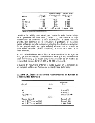 La utilización del Mg y sus aleaciones resulta del valor bastante bajo
de su potencial de disolución (Cuadro 13), que implica un bajo
rendimiento de corriente y una disminución, a veces bastante
grande, del potencial de la estructura a proteger. El magnesio
puede utilizarse para la protección catódica de estructuras provistas
de un recubrimiento de mala calidad situadas en un medio de
resistividad elevada (10 000 ohms-cm) tal como es el caso de un
suelo arenoso.
No son recomendables estos ánodos para su utilización en agua de
mar, ya que su elevada autocorrosión hace que los rendimientos
sean muy bajos; y su mejor campo de aplicación es en medios de
resistividad elevada (entre 5 000 y 20 000 ohms-cm).
El cuadro 14 resume lo anterior y puede ayudar en la selección de
un material anódico en función de la resistividad del medio.

CUADRO 14. Ánodos de sacrificio recomendables en función de
la resistividad del medio

 