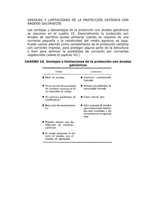 VENTAJAS Y LIMITACIONES DE LA PROTECCIÓN CATÓDICA CON
ÁNODOS GALVÁNICOS
Las ventajas y desventajas de la protección con ánodos galvánicos
se resumen en el cuadro 15. Esencialmente la protección con
ánodos de sacrificio puede utilizarse cuando se requiere de una
corriente pequeña y la resistividad del medio agresivo es baja.
Puede usarse además como complemento de la protección catódica
con corriente impresa, para proteger alguna parte de la estructura
o bien para eliminar la posibilidad de corrosión por corrientes
vagabundas (véase el capítulo VII.)
CUADRO 15. Ventajas y limitaciones de la protección con ánodos
galvánicos

 
