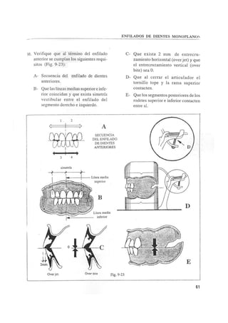 Manual de protesis total