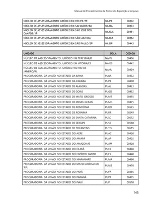 Manual de Procedimentos de Protocolo, Expedição e Arquivo 
NÚCLEO DE ASSESSORAMENTO JURÍDICO EM RECIFE/PE NAJPE 00402 
NÚCLEO DE ASSESSORAMENTO JURÍDICO EM SALVADOR/BA NAJBA 00403 
NÚCLEO DE ASSESSORAMENTO JURÍDICO EM SÃO JOSÉ DOS 
NAJSJC 00461 
CAMPOS/SP 
NÚCLEO DE ASSESSORAMENTO JURÍDICO EM SÃO LUIZ/MA NAJMA 00462 
NÚCLEO DE ASSESSORAMENTO JURÍDICO EM SÃO PAULO/SP NAJSP 00443 
UNIDADE SIGLA CÓDIGO 
NÚCLEO DE ASSESSORAMENTO JURÍDICO EM TERESINA/PI NAJPI 00456 
NÚCLEO DE ASSESSORAMENTO JURÍDICO EM VITÓRIA/ES NAJES 00442 
NÚCLEO DE ASSESSORAMENTO JURÍDICO NO RIO DE 
NAJRJ 00439 
JANEIRO/RJ 
PROCURADORIA DA UNIÃO NO ESTADO DA BAHIA PUBA 00432 
PROCURADORIA DA UNIÃO NO ESTADO DA PARAÍBA PUPB 00490 
PROCURADORIA DA UNIÃO NO ESTADO DE ALAGOAS PUAL 00423 
PROCURADORIA DA UNIÃO NO ESTADO DE GOIÁS PUGO 00452 
PROCURADORIA DA UNIÃO NO ESTADO DE MATO GROSSO PUMT 00465 
PROCURADORIA DA UNIÃO NO ESTADO DE MINAS GERAIS PUMG 00475 
PROCURADORIA DA UNIÃO NO ESTADO DE RONDÔNIA PURO 00545 
PROCURADORIA DA UNIÃO NO ESTADO DE RORAIMA PURR 00549 
PROCURADORIA DA UNIÃO NO ESTADO DE SANTA CATARINA PUSC 00552 
PROCURADORIA DA UNIÃO NO ESTADO DE SERGIPE PUSE 00580 
PROCURADORIA DA UNIÃO NO ESTADO DE TOCANTINS PUTO 00585 
PROCURADORIA DA UNIÃO NO ESTADO DO ACRE PUAC 00420 
PROCURADORIA DA UNIÃO NO ESTADO DO AMAPÁ PUAP 00425 
PROCURADORIA DA UNIÃO NO ESTADO DO AMAZONAS PUAM 00428 
PROCURADORIA DA UNIÃO NO ESTADO DO CEARÁ PUCE 00440 
PROCURADORIA DA UNIÃO NO ESTADO DO ESPÍRITO SANTO PUES 00448 
PROCURADORIA DA UNIÃO NO ESTADO DO MARANHÃO PUMA 00460 
PROCURADORIA DA UNIÃO NO ESTADO DO MATO GROSSO DO 
PUMS 00470 
SUL 
PROCURADORIA DA UNIÃO NO ESTADO DO PARÁ PUPA 00485 
PROCURADORIA DA UNIÃO NO ESTADO DO PARANÁ PUPR 00495 
PROCURADORIA DA UNIÃO NO ESTADO DO PIAUÍ PUPI 00510 
145 
 