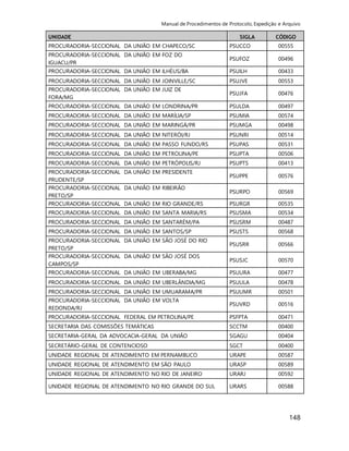 Manual de Procedimentos de Protocolo, Expedição e Arquivo 
UNIDADE SIGLA CÓDIGO 
PROCURADORIA-SECCIONAL DA UNIÃO EM CHAPECO/SC PSUCCO 00555 
PROCURADORIA-SECCIONAL DA UNIÃO EM FOZ DO 
PSUFOZ 00496 
IGUACU/PR 
PROCURADORIA-SECCIONAL DA UNIÃO EM ILHÉUS/BA PSUILH 00433 
PROCURADORIA-SECCIONAL DA UNIÃO EM JOINVILLE/SC PSUJVE 00553 
PROCURADORIA-SECCIONAL DA UNIÃO EM JUIZ DE 
PSUJFA 00476 
FORA/MG 
PROCURADORIA-SECCIONAL DA UNIÃO EM LONDRINA/PR PSULDA 00497 
PROCURADORIA-SECCIONAL DA UNIÃO EM MARÍLIA/SP PSUMIA 00574 
PROCURADORIA-SECCIONAL DA UNIÃO EM MARINGÁ/PR PSUMGA 00498 
PROCURADORIA-SECCIONAL DA UNIÃO EM NITERÓI/RJ PSUNRI 00514 
PROCURADORIA-SECCIONAL DA UNIÃO EM PASSO FUNDO/RS PSUPAS 00531 
PROCURADORIA-SECCIONAL DA UNIÃO EM PETROLINA/PE PSUPTA 00506 
PROCURADORIA-SECCIONAL DA UNIÃO EM PETRÓPOLIS/RJ PSUPTS 00413 
PROCURADORIA-SECCIONAL DA UNIÃO EM PRESIDENTE 
PSUPPE 00576 
PRUDENTE/SP 
148 
PROCURADORIA-SECCIONAL DA UNIÃO EM RIBEIRÃO 
PRETO/SP 
PSURPO 00569 
PROCURADORIA-SECCIONAL DA UNIÃO EM RIO GRANDE/RS PSURGR 00535 
PROCURADORIA-SECCIONAL DA UNIÃO EM SANTA MARIA/RS PSUSMA 00534 
PROCURADORIA-SECCIONAL DA UNIÃO EM SANTARÉM/PA PSUSRM 00487 
PROCURADORIA-SECCIONAL DA UNIÃO EM SANTOS/SP PSUSTS 00568 
PROCURADORIA-SECCIONAL DA UNIÃO EM SÃO JOSÉ DO RIO 
PSUSRR 00566 
PRETO/SP 
PROCURADORIA-SECCIONAL DA UNIÃO EM SÃO JOSÉ DOS 
CAMPOS/SP 
PSUSJC 00570 
PROCURADORIA-SECCIONAL DA UNIÃO EM UBERABA/MG PSUURA 00477 
PROCURADORIA-SECCIONAL DA UNIÃO EM UBERLÂNDIA/MG PSUULA 00478 
PROCURADORIA-SECCIONAL DA UNIÃO EM UMUARAMA/PR PSUUMR 00501 
PROCURADORIA-SECCIONAL DA UNIÃO EM VOLTA 
PSUVRD 00516 
REDONDA/RJ 
PROCURADORIA-SECCIONAL FEDERAL EM PETROLINA/PE PSFPTA 00471 
SECRETARIA DAS COMISSÕES TEMÁTICAS SCCTM 00400 
SECRETARIA-GERAL DA ADVOCACIA-GERAL DA UNIÃO SGAGU 00404 
SECRETÁRIO-GERAL DE CONTENCIOSO SGCT 00400 
UNIDADE REGIONAL DE ATENDIMENTO EM PERNAMBUCO URAPE 00587 
UNIDADE REGIONAL DE ATENDIMENTO EM SÃO PAULO URASP 00589 
UNIDADE REGIONAL DE ATENDIMENTO NO RIO DE JANEIRO URARJ 00592 
UNIDADE REGIONAL DE ATENDIMENTO NO RIO GRANDE DO SUL URARS 00588 
 
