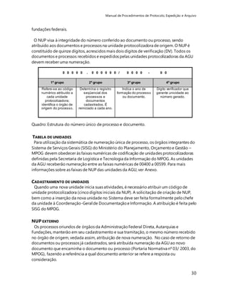 Manual de Procedimentos de Protocolo, Expedição e Arquivo 
30 
fundações federais. 
O NUP visa à integridade do número conferido ao documento ou processo, sendo 
atribuído aos documentos e processos na unidade protocolizadora de origem. O NUP é 
constituído de quinze dígitos, acrescidos mais dois dígitos de verificação (DV). Todos os 
documentos e processos recebidos e expedidos pelas unidades protocolizadoras da AGU 
devem receber uma numeração. 
0 0 0 0 0 . 0 0 0 0 0 0 / 0 0 0 0 - 0 0 
1º grupo 2º grupo 3º grupo 4º grupo 
Refere-se ao código 
numérico atribuído a 
cada unidade 
protocolizadora; 
identifica o órgão de 
origem do processo. 
Determina o registro 
seqüencial dos 
processos e 
documentos 
cadastrados. É 
reiniciado a cada ano. 
Indica o ano de 
formação do processo 
ou documento. 
Quadro: Estrutura do número único de processo e documento. 
Digito verificador que 
garante unicidade ao 
número gerado. 
TABELA DE UNIDADES 
Para utilização da sistemática de numeração única de processo, os órgãos integrantes do 
Sistema de Serviços Gerais (SISG) do Ministério do Planejamento, Orçamento e Gestão – 
MPOG devem obedecer às faixas numéricas de codificação de unidades protocolizadoras 
definidas pela Secretaria de Logística e Tecnologia da Informação do MPOG. As unidades 
da AGU receberão numeração entre as faixas numéricas de 00400 a 00599. Para mais 
informações sobre as faixas de NUP das unidades da AGU, ver Anexo. 
CADASTRAMENTO DE UNIDADES 
Quando uma nova unidade inicia suas atividades, é necessário atribuir um código de 
unidade protocolizadora (cinco dígitos iniciais da NUP). A solicitação de criação de NUP, 
bem como a inserção da nova unidade no Sistema deve ser feita formalmente pelo chefe 
da unidade à Coordenação-Geral de Documentação e Informação. A atribuição é feita pelo 
SISG do MPOG. 
NUP EXTERNO 
Os processos oriundos de órgãos da Administração Federal Direta, Autarquias e 
Fundações, manterão em seu cadastramento e sua tramitação, o mesmo número recebido 
no órgão de origem, vedada assim, atribuição de nova numeração. No caso de retorno de 
documentos ou processos já cadastrados, será atribuída numeração da AGU ao novo 
documento que encaminha o documento ou processo (Portaria Normativa nº 03/ 2003, do 
MPOG), fazendo a referência a qual documento anterior se refere a resposta ou 
consideração. 
 
