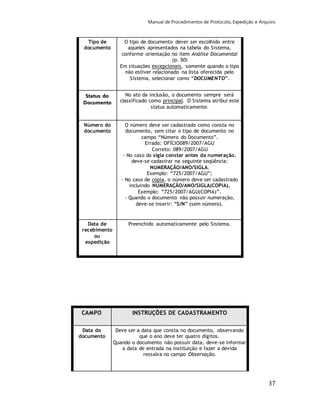 Manual de Procedimentos de Protocolo, Expedição e Arquivo 
37 
Tipo de 
documento 
O tipo de documento dever ser escolhido entre 
aqueles apresentados na tabela do Sistema, 
conforme orientação no item Análise Documental 
(p. 50) 
Em situações excepcionais, somente quando o tipo 
não estiver relacionado na lista oferecida pelo 
Sistema, selecionar como “DOCUMENTO”. 
Status do 
Documento 
No ato da inclusão, o documento sempre será 
classificado como principal. O Sistema atribui este 
status automaticamente. 
Número do 
documento 
O número deve ser cadastrado como consta no 
documento, sem citar o tipo de documento no 
campo “Número do Documento”. 
Errado: OFÍCIO089/2007/AGU 
Correto: 089/2007/AGU 
- No caso da sigla constar antes da numeração, 
deve-se cadastrar na seguinte seqüência: 
NUMERAÇÃO/ANO/SIGLA. 
Exemplo: “725/2007/AGU”; 
- No caso de cópia, o número deve ser cadastrado 
incluindo NUMERAÇÃO/ANO/SIGLA(COPIA). 
Exemplo: “725/2007/AGU(COPIA)”. 
- Quando o documento não possuir numeração, 
deve-se inserir: “S/N” (sem número). 
Data de 
recebimento 
ou 
expedição 
Preenchido automaticamente pelo Sistema. 
CAMPO INSTRUÇÕES DE CADASTRAMENTO 
Data do 
documento 
Deve ser a data que consta no documento, observando 
que o ano deve ter quatro dígitos. 
Quando o documento não possuir data, deve-se informar 
a data de entrada na instituição e fazer a devida 
ressalva no campo Observação. 
 