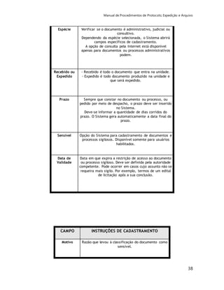 Manual de Procedimentos de Protocolo, Expedição e Arquivo 
38 
Espécie Verificar se o documento é administrativo, judicial ou 
consultivo. 
Dependendo da espécie selecionada, o Sistema abrirá 
campos específicos de cadastramento. 
A opção de consulta pela Internet está disponível 
apenas para documentos ou processos administrativos 
podem. 
Recebido ou 
Expedido 
- Recebido é todo o documento que entra na unidade. 
- Expedido é todo documento produzido na unidade e 
que será expedido. 
Prazo Sempre que constar no documento ou processo, ou 
pedido por meio de despacho, o prazo deve ser inserido 
no Sistema. 
Deve-se informar a quantidade de dias corridos do 
prazo. O Sistema gera automaticamente a data final do 
prazo. 
Sensível Opção do Sistema para cadastramento de documentos e 
processos sigilosos. Disponível somente para usuários 
habilitados. 
Data de 
Validade 
Data em que expira a restrição de acesso ao documento 
ou processo sigiloso. Deve ser definida pela autoridade 
competente. Pode ocorrer em casos cujo assunto não se 
requeira mais sigilo. Por exemplo, termos de um edital 
de licitação após a sua conclusão. 
CAMPO INSTRUÇÕES DE CADASTRAMENTO 
Motivo Razão que levou à classificação do documento como 
sensível. 
 