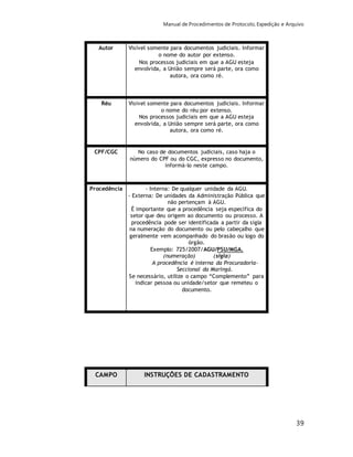 Manual de Procedimentos de Protocolo, Expedição e Arquivo 
39 
Autor Visível somente para documentos judiciais. Informar 
o nome do autor por extenso. 
Nos processos judiciais em que a AGU esteja 
envolvida, a União sempre será parte, ora como 
autora, ora como ré. 
Réu Visível somente para documentos judiciais. Informar 
o nome do réu por extenso. 
Nos processos judiciais em que a AGU esteja 
envolvida, a União sempre será parte, ora como 
autora, ora como ré. 
CPF/CGC No caso de documentos judiciais, caso haja o 
número do CPF ou do CGC, expresso no documento, 
informá-lo neste campo. 
Procedência - Interna: De qualquer unidade da AGU. 
- Externa: De unidades da Administração Pública que 
não pertençam à AGU. 
É importante que a procedência seja específica do 
setor que deu origem ao documento ou processo. A 
procedência pode ser identificada a partir da sigla 
na numeração do documento ou pelo cabeçalho que 
geralmente vem acompanhado do brasão ou logo do 
órgão. 
Exemplo: 725/2007/AGU/PSU/MGA. 
(numeração) (sigla) 
A procedência é interna da Procuradoria- 
Seccional da Maringá. 
Se necessário, utilize o campo “Complemento” para 
indicar pessoa ou unidade/setor que remeteu o 
documento. 
CAMPO INSTRUÇÕES DE CADASTRAMENTO 
 
