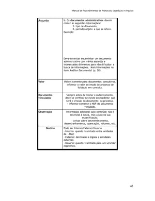 Manual de Procedimentos de Protocolo, Expedição e Arquivo 
41 
Assunto b. Os documentos administrativos devem 
conter as seguintes informações: 
1. tipo de documento; 
2. período/objeto a que se refere. 
Exemplo: 
Deve-se evitar encaminhar um documento 
administrativo com vários assuntos e 
interessados diferentes para não dificultar a 
busca de informações. Mais informações no 
item Análise Documental (p. 50). 
Valor Visível somente para documentos consultivos. 
Informar o valor estimado do processo de 
licitação em consulta. 
Documentos 
vinculados 
Sempre antes de iniciar o cadastramento, 
deve-se verificar se existe antecedente que 
será o vínculo do documento ou processo. 
- Informar somente o NUP do documento 
vinculado. 
Observação Informação adicional cujo conteúdo não é 
essencial à busca, mas ajuda na sua 
especificação. 
- Avisar sobre desmembramento, 
desentranhamento, apensação, volumes, etc. 
Destino Pode ser Interno/Externo/Usuário 
- Interno: quando tramitado entre unidades 
da AGU; 
- Externo: destinado a órgãos e entidades 
externas; 
- Usuário: quando tramitado para um servidor 
específico. 
 
