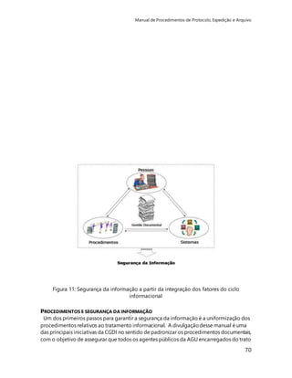 Manual de Procedimentos de Protocolo, Expedição e Arquivo 
70 
Figura 11: Segurança da informação a partir da integração dos fatores do ciclo 
informacional 
PROCEDIMENTOS E SEGURANÇA DA INFORMAÇÃO 
Um dos primeiros passos para garantir a segurança da informação é a uniformização dos 
procedimentos relativos ao tratamento informacional. A divulgação desse manual é uma 
das principais iniciativas da CGDI no sentido de padronizar os procedimentos documentais, 
com o objetivo de assegurar que todos os agentes públicos da AGU encarregados do trato 
 