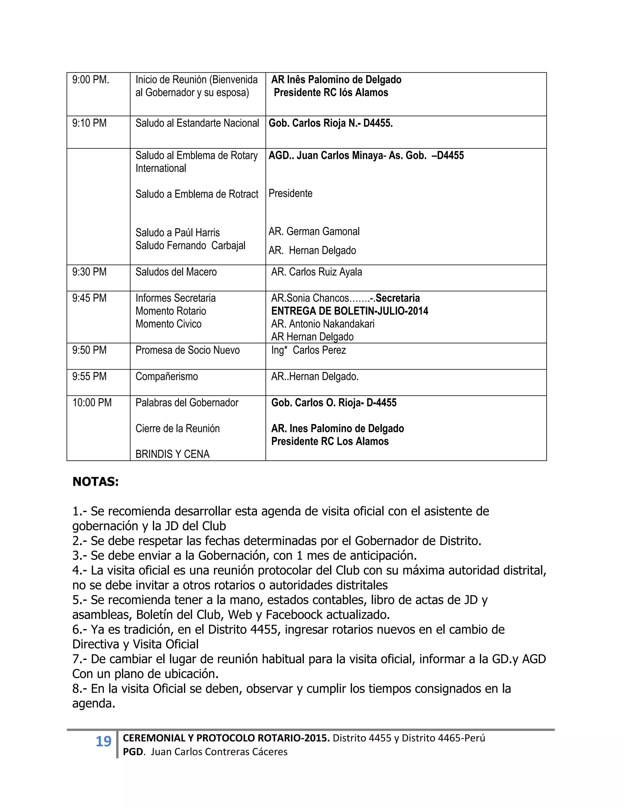 19 CEREMONIAL Y PROTOCOLO ROTARIO-2015. Distrito 4455 y Distrito 4465-Perú
PGD. Juan Carlos Contreras Cáceres
9:00 PM. Inicio de Reunión (Bienvenida
al Gobernador y su esposa)
AR Inês Palomino de Delgado
Presidente RC lós Alamos
9:10 PM Saludo al Estandarte Nacional Gob. Carlos Rioja N.- D4455.
Saludo al Emblema de Rotary
International
Saludo a Emblema de Rotract
Saludo a Paúl Harris
Saludo Fernando Carbajal
AGD.. Juan Carlos Minaya- As. Gob. –D4455
Presidente
AR. German Gamonal
AR. Hernan Delgado
9:30 PM Saludos del Macero AR. Carlos Ruiz Ayala
9:45 PM Informes Secretaria
Momento Rotario
Momento Civico
AR.Sonia Chancos…….-.Secretaria
ENTREGA DE BOLETIN-JULIO-2014
AR. Antonio Nakandakari
AR Hernan Delgado
9:50 PM Promesa de Socio Nuevo Ing* Carlos Perez
9:55 PM Compañerismo AR..Hernan Delgado.
10:00 PM Palabras del Gobernador
Cierre de la Reunión
BRINDIS Y CENA
Gob. Carlos O. Rioja- D-4455
AR. Ines Palomino de Delgado
Presidente RC Los Alamos
NOTAS:
1.- Se recomienda desarrollar esta agenda de visita oficial con el asistente de
gobernación y la JD del Club
2.- Se debe respetar las fechas determinadas por el Gobernador de Distrito.
3.- Se debe enviar a la Gobernación, con 1 mes de anticipación.
4.- La visita oficial es una reunión protocolar del Club con su máxima autoridad distrital,
no se debe invitar a otros rotarios o autoridades distritales
5.- Se recomienda tener a la mano, estados contables, libro de actas de JD y
asambleas, Boletín del Club, Web y Faceboock actualizado.
6.- Ya es tradición, en el Distrito 4455, ingresar rotarios nuevos en el cambio de
Directiva y Visita Oficial
7.- De cambiar el lugar de reunión habitual para la visita oficial, informar a la GD.y AGD
Con un plano de ubicación.
8.- En la visita Oficial se deben, observar y cumplir los tiempos consignados en la
agenda.
 