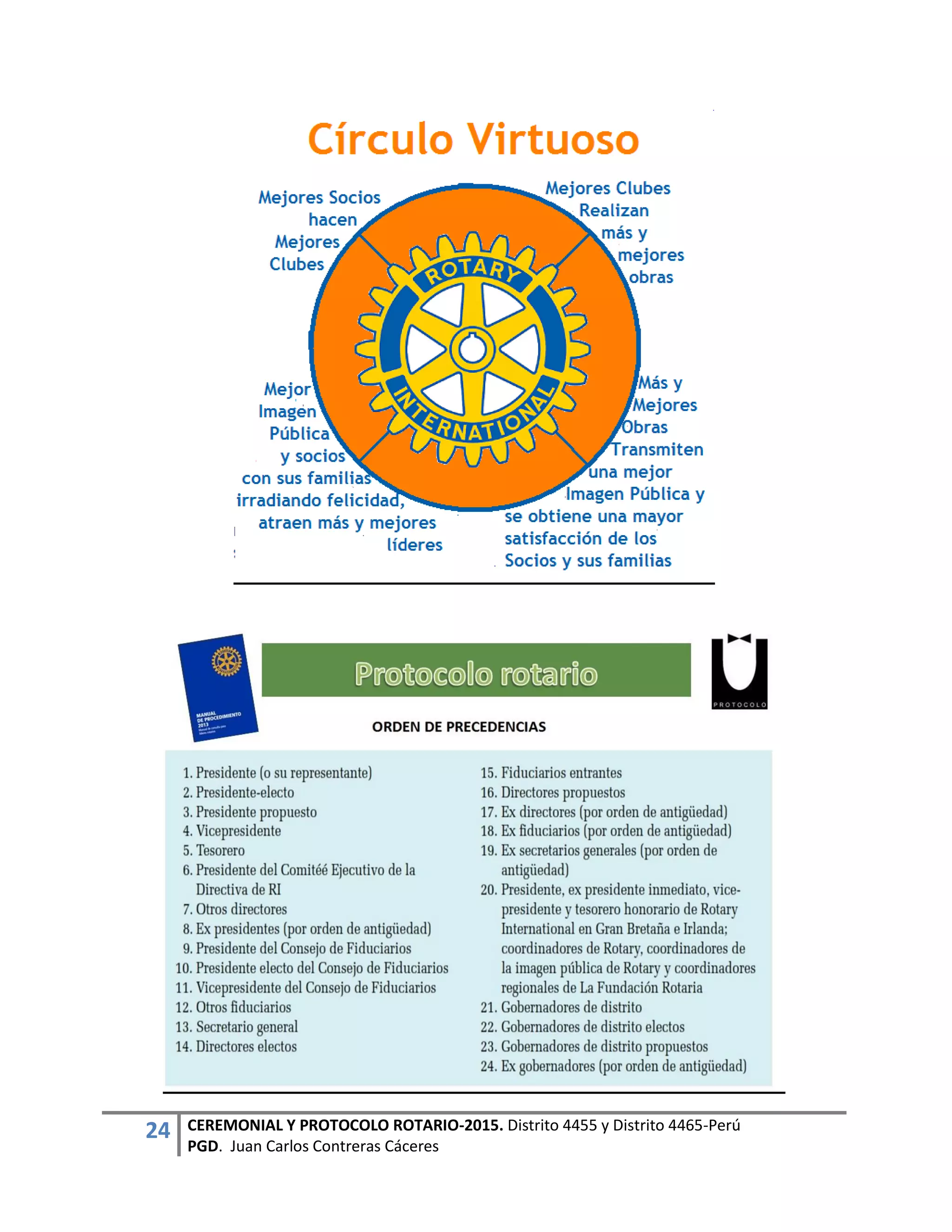 24 CEREMONIAL Y PROTOCOLO ROTARIO-2015. Distrito 4455 y Distrito 4465-Perú
PGD. Juan Carlos Contreras Cáceres
 