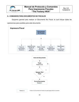 Manual de Protocolo y Comandos Para Impresoras Fiscales The Factory H…
