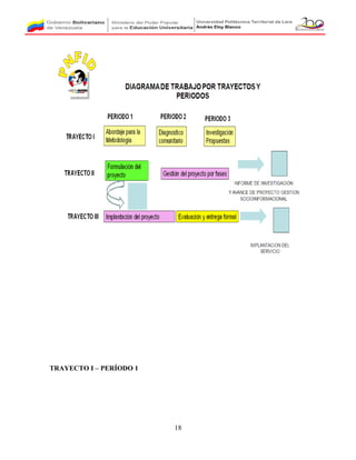 TRAYECTO I – PERÍODO 1
18
 