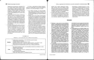 282 / Manual de psicología comunitaria
abandono del «egocentrismo» disciplinar (véa-
se el mundo desde nuestras propias lentes)
exige trabajosos cambios de enfoque y papel,
conlleva también interesantes beneficios inte-
lectuales y sociales, ligados a la exigencia de
utilidad del conocimiento usado y a la asun-
ción de responsabilidad por los asuntos de la
comunidad.
La reformulación de las tareas y papeles dis-
ciplinares desde la interdepencia, no desde
una supuesta, y falsa, autosuficiencia profe-
sional. No se trata sólo de una lección de hu-
mildad para las disciplinas y profesiones, sino
de reafirmar la realidad de su dependencia
mutua, tan fatuamente negada desde las pre-
tensiones de individualismo y competitividad
que dominan en el día a día las disciplinas y
sus relaciones.
El trabajo multidisciplinar aporta un formato
psicosocial apropiado para resolver roces y
conflictos profesionales que sin el contacto
real o no se plantean o se arrastran y agra-
van en la distancia y el prejuicio. Bien es
verdad que el trabajo multidisciplinar crea
también problemas que no se darían si no se
reunieran distintos profesionales que tratan
de colaborar.
Los límites o dificultades del trabajo multidisci-
plinar son, en buena parte, el reverso de los beneficios
descritos o sus costos psicológicos y sociales.
• Los cambios del papel y las tareas discipli-
nares exigidos para trabajar en función de la
totalidad definida por el tema de interés y de
los otros profesionales que son parte, también,
del proceso.
• Tiempo y energía. En el trabajo interdisciplinar
las reuniones se multiplican. Si los resultados
producidos son superiores a la suma del traba-
jo individual (en la eficacia externa de la ac-
ción, en la producción de conocimiento rele-
vante y en el proceso de ajuste psicosocial del
equipo), se producirá una ganancia real a largo
plazo. Si no, se estará perdiendo, de forma que
la eficiencia relativa del proceso interdiscipli-
nar será más negativa que positiva.
• Organización. Las tareas y esfuerzos organiza-
tivos y de coordinación se multiplican, la auto-
nomía de funcionamiento institucional puede
verse mermada y los procesos de toma de de-
cisiones y realización de las tareas pueden alar-
garse, a veces considerablemente. Y es que las
exigencias (igualación, redefinición de tareas y
roles, etc.) de la colaboración multidisciplinar
CUADRO 8.10
Beneficios y costes potenciales de la colaboración disciplinar
Beneficios
Ampliación de conocimientos y visión totalizadora (gestalt) de temas
Enriquecimiento interdisciplinar
Abordaje integrado e integral de asuntos sociales
Redefinición de disciplinas y profesiones a partir de intereses y necesidades sociales
Reformulación de las tareas y papeles disciplinares desde la interdepencia
Formato psicosocial apropiado para resolver roces y conflictos profesionales
Costes
Necesidad de replantear el papel y tarea disciplinar en función de la totalidad y los otros
Multiplicación de reuniones
Tiempo y esfuerzo personal
Aparición de conflictos y roces de competencias profesionales y de poder y estatus de las
distintas profesiones
Exige un período de acoplamiento
Puede exigir redefinir procesos y reorganizar servicios
© Ediciones Pirámide
Política y organización de la intervención comunitaria: participación e interdisciplinariedad I 283
pueden exigir cambios organizativos impor-
tantes, algo que, lejos de ser negativo, puede
propiciar la democratización de instituciones
y organizaciones demasiado burocratizadas y
replantear las relaciones entre sus profesionales
e, incluso, entre éstos y la comunidad.
Conflictividad, pérdida de eficiencia y difusión
de rol. Si el grupo no funciona bien o no exis-
te un mínimo de convergencia y sintonía entre
sus miembros, es probable que se generen ro-
ces y tensiones, aumente el riesgo de que sus
participantes se quemen (burnout) y la efi-
ciencia global del grupo disminuya en vez de
aumentar. La conflictividad y los enfrenta-
mientos pueden hacerse endémicos. El papel
profesional puede verse, en fin, confundido y
desdibujado en vez de clarificado en el pro-
ceso. Naturalmente que esos problemas pue-
den ser fruto transitorio del período inicial de
acoplamiento del grupo pudiendo, y debiendo,
solucionarse con apoyo institucional y profe-
sional externo.
RESUMEN
1. Participar es tomar parte en una actividad o
proceso. La participación encarna la dimensión
política de la intervención comunitaria, de la
que es condición esencial: sin participación
no podemos llamar a una acción «comunita-
ria». Su significado concreto depende de la
importancia social de la actividad en que se
participa, del significado subjetivo para los
colectivos que la llevan a cabo y de la eficacia,
los resultados, de la acción participativa.
2. La participación es uno de los pilares para le-
gitimar la intervención comunitaria: establece
el carácter comunitario de la acción (protago-
nizada por la comunidad) y es un «vehículo»
de desarrollo humano. Es, también, una estra-
tegia para facilitar el cambio social que trans-
forma a las personas en sujetos agentes y po-
tentes; para el psicólogo implica compartir el
poder con los otros; para la comunidad, acce-
der al poder.
3. La participación está presente de distintas for-
mas en la vida social. La participación desde
abajo, propia de la acción comunitaria, reco-
ge las necesidades e intereses de la gente. La
participación «mandada» desde arriba es guia-
da por objetivos, usa canales institucionales
preexistentes y se hace a través de organiza-
ciones. Son dos caras necesarias y comple-
mentarias de la misma moneda: la participa-
ción informal necesita organización para durar
y ser eficaz, pero los canales institucionales u
organizativos serán cauces estériles si no co-
nectan con problemas y anhelos reales de la
gente.
4. La participación no es un artefacto mágico, sino
un fenómeno regido por reglas que se da en un
contexto social complejo cuya singularidad
debe examinar el interventor, siendo conscien-
te de que: puede haber discrepancias entre sus
objetivos (cambio social) y los de la gente (re-
laciones y pertenencia social); la gente ya par-
ticipa en la vida social de muchas formas; no
todas las actividades son igualmente aborda-
bles, por métodos participativos, siendo a veces
necesario modificar estructuras administrativas;
las exigencias excesivas de participación pue-
den resultar contraproducentes, generando re-
chazo y mermando la eficacia de las acciones
en el corto y medio plazo.
5. En la práctica de la participación comunitaria
se recomienda: partir de las necesidades e in-
tereses de la gente, verla como un proceso de
aprendizaje dinámico que exige, además de
actitudes favorables y cooperativas de las dis-
tintas partes, una formación técnica del psicó-
logo comunitario. En el proceso participativo
conviene que el interventor: «muestre» bene-
ficios tempranos tangibles que sostengan el
© Ediciones Pirámide
 