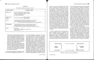 292 / Manual de psicología comunitaria
CUADRO 9.1
Ética, básica y aplicada: concepto y carácter
Concepto y aspectos
Ética trata de
Materia básica:
valores
Supone
Ética aplicada a
Implica
Descripción y carácter
El bien, lo bueno (justicia, libertad, verdad)
El mal, lo malo (injusticia, opresión, mentira)
El deber y la obligación moral
La vida buena/la felicidad
Como sistemas organizados
interrelacionados
jerarquizables
Alternatividad a la realidad actual: lo que debe ser, no lo que es
Bipolaridad | ' ° ma
l°> censurable, indeseable (crítica moral)
[lo bueno, ideal, deseable (modelos positivos de comportamiento)
Comportamiento/vida personal > ideal de persona (virtudes)
Conducta profesional > ideal profesional (buena práctica)
Comunidad/sociedad > ideal de comunidad e instituciones sociales
Elegir/optar
Hacer juicios de valor
Tomar decisiones
> en base a valores éticos
ha puesto en sus manos garantizando que uno
y otro serán usados para mejorar la vida de la
gente, no simplemente su propia carrera o cu-
rrículo. El interventor es responsable porque
tiene libertad y poder; debe, pues, responder
de cómo y para qué usa la una y el otro en su
actuación social; cuanta mayor autonomía y
poder, más responsabilidad tendrá.
• Las decisiones a tomar en la intervención co-
munitaria implican libertad para elegir entre
opciones o alternativas de actuación que han
de ser sopesadas tanto desde los valores del
interventor y los actores sociales como desde
las consecuencias previsibles de las acciones
derivadas de cada opción.
Alternatividad realizable y dualidad de la tarea
ética. Para evitar interpretaciones estrechas —ex-
cesivamente pragmáticas o negativas— de la tarea
ética, conviene destacar, finalmente, dos caracte-
rísticas intrínsecas a esa tarea: su alternatividad y
su dualidad. La ética no se refiere a la realidad exis-
tente, lo que es, sino a lo que —como alternativa o
posibilidad— debe ser. Implica, por tanto, una cier-
ta autonomía respecto de la realidad dada, o, si se
quiere, juzgarla desde ideales o valores morales para
poder cambiar esa realidad (y el comportamiento
humano) en función precisamente de esas nociones
de lo deseable, de lo que debe ser. No se trata, pues,
de aceptar el comportamiento o la realidad dada (de
legitimar, en definitiva, lo establecido), sino de
transformar esa realidad, lo que es (el punto de
partida de la acción), en función lo que debe ser,
que, como meta deseable o ideal, marca el punto
de llegada. Pero esa afirmación requiere una con-
sideración complementaria: si queremos que, ade-
© Ediciones Pirámide
Ética de la intervención comunitaria I 293
más de ética, lá tarea sea factible, hemos de definir
valores y señalar metas realizables para el actor
social común y corriente, no para héroes morales.
Estoy abogando, en otras palabras, por una ética
practicable, que, sin dejar de ser ética, tenga en
cuenta los aspectos técnicos y estratégicos (capítu-
lo 7) de la intervención. Una ética, pues, distante
del rigorismo irrealizable que acaba conduciendo
a la doble moral: se predica una cosa para la galería
pero se hace otra en la realidad. Segundo, dualidad:
la ética tiene una doble virtualidad. Negativa: esta-
blece límites y sanciones en lo que se puede hacer
y las condiciones sociales a aceptar a partir de lo
que consideremos malo, incorrecto o indeseable y
censura y critica condiciones sociales y conducta
profesional. Pero también positiva: los criterios
éticos deben orientar el comportamiento de las per-
sonas y su desarrollo humano o social en la direc-
ción de lo que se juzga bueno, correcto o deseable.
La ética debe identificar y aportar valores y opcio-
nes sociales positivas, virtudes personales, derechos
sociales y modelos de comportamiento profesional
y personal.
Niveles y análisis ético. Es muy útil para el
análisis distinguir dos niveles —abstracto y con-
creto— en la ética social e individual. El nivel
general o abstracto está habitado por valores (li-
bertad, justicia, verdad...) y principios (autonomía,
beneficencia o igualdad, etc.) que orientan la ac-
ción social. Los principios serían reglas generales
de actuación, basadas en valores: así del valor jus-
Abstracto, general
Derivar
Deliberar
Concreto/real
Figura 9.1.—Niveles y
ticia se deriva el principio de perseguir la igualdad,
o del valor libertad, el principio de fomentar la
autonomía de las personas. El nivel concreto es el
de la actuación y comportamiento de los actores
sociales (incluido el practicante) y, por tanto, el
de las cuestiones éticas singulares y reales que se
plantean y el juicio moral específico que merecen.
Es costumbre asumir que el análisis ético correc-
to consiste en proceder de arriba abajo, desde los
valores y principios abstractos hasta el comporta-
miento y cuestiones concretas: los valores y prin-
cipios orientan el comportamiento del actor co-
munitario, indicando lo que debe hacer en una
tesitura concreta y qué solución dar a las cuestio-
nes y dilemas específicamente planteados. O sea,
la «aplicación» de los valores y principios éticos
y sociales a las situaciones y comportamiento sin-
gulares nos indicaría la solución a los problemas
éticos o, en el análisis a posteriori, hasta qué pun-
to el actor ha actuado correctamente.
Eso es cierto sólo a medias, porque el esque-
ma puede también ser recorrido de abajo arriba:
partiendo de las cuestiones y dilemas éticos de
la práctica cotidiana del interventor comunitario,
podemos deliberar sobre las «soluciones» a esas
cuestiones y sobre cómo conducirse correctamente
en cada caso, infiriendo desde ahí los principios
de actuación o valores apropiados. Los niveles se
pueden conectar bidireccionalmente, como indi-
ca la figura 9.1: desde las cuestiones y conductas
concretas hacia los principios y valores generales
o desde éstos hacia las conductas, resultados y
> Valores, principios
Seleccionar
«Aplicar»
^ Conducta, cuestiones
de análisis ético.
© Ediciones Pirámide
 