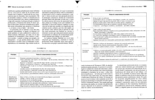 304 / Manual de psicología comunitaria
maleficencia quedan probablemente mejor definidas
por las consecuencias reales de las acciones profe-
sionales (por el impacto y significado de esas conse-
cuencias para los afectados, más exactamente). Me
he permitido «traducir» el bien o la beneficencia en
la acción profesional a dos valores complementarios
y algo más concretos: la eficacia (de que es titular el
profesional) y el bienestar del cliente. Es decir, que,
para el interventor, promover la beneficencia supon-
dría actuar eficazmente para promover el bienestar
—o, al menos, evitar el daño— del cliente.
La autonomía, por el contrario, es un valor muy
saturado culturalmente: va ligado a la libertad (y al
poder también), el valor cardinal de la cultura occi-
dental moderna. Habríamos, por tanto, de ser muy
cuidadosos al extrapolarlo a otras culturas o colec-
tivos sociales —cuando se trabaja, por ejemplo, con
inmigrantes— en que pueden primar otros valores
relaciónales o sociales como la solidaridad, la inter-
dependencia o la comunidad. Algo similar sucede en
la intervención comunitaria, en la que la autonomía
individual no puede prevalecer sobre la comunidad si
el interventor es fiel al «espíritu comunitario» (capí-
tulo 1). Sería, en todo caso, más apropiado promover
la autonomía comunitaria, distinta de la autonomía
personal. Parece más adecuado, en todo caso, y vistos
los efectos nocivos del exceso de autonomía indivi-
dual, primar en el trabajo social, pero también en el
individual, el desarrollo humano (capítulo 4) como
valor por un lado más sensible a los significados del
contexto social y cultural y, por otro, más amplio, ya
que incluye como valiosos para la persona no sólo
una cierta autonomía sino también los vínculos y
relaciones sociales que están prácticamente ausentes
(exceptuando la confianza) de la deontología profe-
sional, pensada para trabajar con individuos.
La confianza (lealtad, fidelidad, etc.) es el valor
relacional que fundamenta y mantiene el vínculo
profesional-cliente ampliable, hasta cierto punto, a
las relaciones con grupos supraindividuales. Modifi-
CUADRO 9.6
Principios y pautas deontológicos de comportamiento
Principios
Autonomía
Beneficencia
Bienestar otro
Eficacia de la
intervención
Pautas de comportamiento derivadas
Fomentar autonomía de personas y colectivos sociales
Tratar a personas como sujetos, no como objeto —de las acciones, intenciones o fines— del
practicante o de otro
Respetar su dignidad y capacidad de elegir, decidir y actuar por sí mismas
Obtener consentimiento voluntario e informado para intervenir
Informarles sobre lo que se va a hacer, consecuencias previsibles, derechos y obligaciones
de cada parte
Acordar o pactar con destinatario los fines de la intervención
Evitar relaciones y situaciones sociales que creen dependencia
Limitar intervención: no hacer por el otro lo que ése puede hacer por sí mismo
Evitar técnicas y procedimientos dañinos, invasivos, demasiado restrictivos
Hacer el bien y ser eficaz en la intervención psicológica y psicosocial
Ayudar y «servir» al otro, no a sí mismo
No utilizar al otro en beneficio propio
Preparación en todos los métodos eficaces de ayuda psicosocial
Obtener información adecuada sobre problemas y mejor forma de resolverlos
Supervisión que minimice daños causados por interventor
Elegir técnicas en función del tema, no de preferencias del practicante
© Ediciones Pirámide
Ética de la intervención comunitaria I 305
CUADRO 9.6 (continuación)
Principios
No maleficen-
cia
Justicia social
Confianza
Autointerés
razonable
Pautas de comportamiento derivadas
Evitar el mal y la ineficacia
Evitar/reducir efectos secundarios (psicológicos, sociales, etc.) negativos
Obtener la mejor información disponible sobre el tema y la técnica a usar
Realizar pruebas piloto (sobre todo en acciones nuevas, complejas, etc.)
No desencadenar efectos que no podemos controlar durante la acción
Compensar —psicológica, económica, socialmente— por daños causados
Tratar a todos de igual manera
Hacer disponibles técnicas y beneficios de la acción profesional a todos, incluyendo a los más
débiles, necesitados o vulnerables
No discriminar en función de sexo, edad, etnia, grupo o nivel social, etc.
No condicionar ideológica, psicológica, social o económicamente la ayuda
Deber profesional: ayudar psicosocialmente a las minorías más necesitadas (sociedad debe
aportar medios precisos)
Equidad relacional en el intercambio profesional para empoderar al más débil
Mantener confianza de destinatario > base de la relación profesional
Ayudar al otro, hacerse profesionalmente disponible a él/ella
Mantener confidencialidad y normas —implícitas/pactadas— de relación profesional
Cuidarse a sí mismo para poder ayudar a los otros: el profesional es también sujeto, no sólo
objeto del cliente (límites humanos a otros principios)
Derecho a mantener integridad psicológica y estima profesional
Derecho a no ser utilizado por el otro y a no implicarse personalmente en sus problemas
Derecho a los medios (información, psicosociales, económicos) precisos para alcanzar fines
pactados
Derecho a mantener reputación profesional y a condiciones de trabajo dignas
cando la propuesta de Thompson (1989), he añadido
también un quinto principio, el autointerés razonable,
ligado al cuidado de sí mismo del interventor y enten-
dido no como valor prioritario sino como un principio
modulador (o limitador) de los otros —sobre todo
del de beneficencia— de forma que el interventor es
reconocido como sujeto ético, no como puro objeto
o medio para el bienestar del cliente. El concepto de
justicia social (el único valor realmente social de la
propuesta deontológico) manejado en la ética profe-
sional es ciertamente estrecho. Aun cuando aquí hago
una lectura más amplia, un concepto más plenamente
social y abarcador de la justicia es perfilado luego
entre los valores sociocomunitarios.
La deontología profesional pivota, en resumen,
sobre tres valores nucleares que corresponden a los
tres actores que concurren en la intervención: un va-
lor del cliente, la autonomía; otro del profesional, la
beneficencia del cliente para el que trabaja; y un
tercero de la sociedad, la justicia social. Falta sólo
añadir la confianza como eje de la relación entre los
dos primeros actores, profesional y cliente. El cuadro
9.6 desarrolla telegráficamente los cinco valores
deontológicos (libertad, bienestar, justicia social,
confianza y autointerés), junto a los seis principios
que se deducen de ellos (autonomía, beneficencia,
no maleficencia, justicia social, confianza y autocui-
dado) y a algunas pautas de actuación derivadas de
© Ediciones Pirámide
 