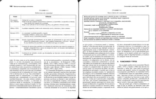 100 / Manual de psicología comunitaria
CUADRO 3.3
Definiciones de comunidad
Fuente
Diccionarios
Vox y Webster
Hillery (1955)
Bernard(1973)
Sanders (1966)
Klein (1968)
Warren(1972)
Definición
Calidad de lo común o compartido
Grupo social que comparte características o intereses y es percibido, o se percibe a sí mismo,
como distinto del conjunto de la sociedad
Grupo social radicado en una localidad específica, con gobierno e historia común
Localidad compartida, donde existe interacción social y relaciones y lazos comunes
La comunidad: localidad geográfica singular
Comunidad simbólica: incluye lazos emocionales, intimidad personal, compromiso moral,
cohesión social y continuidad temporal
Sistema organizado territorialmente con un patrón de asentamiento en que existe una red
efectiva de comunicación y la gente —que comparte instalaciones y servicios— desarro-
lla una identificación psicológica con el símbolo del lugar (el nombre)
Conjunto de interacciones pautadas en un dominio de individuos que tratan de conseguir se-
guridad e integridad física y apoyo en tiempos de estrés y de alcanzar individualidad y
significado a lo largo de la vida
Combinación de unidades sociales que desempeñan las funciones sociales principales con
relevancia local
ríales. Se trata, como ya se ha señalado en el ca-
pítulo 1 y en éste, de proponer una concepción
viable de la comunidad que, sosteniéndola como
realidad sustantiva y valor irrenunciable del cam-
po, pueda basar tanto una práctica verdaderamen-
te comunitaria compatible con el desarrollo de la
individualidad como un activismo que reivindique
la recuperación de la comunidad en el norte y que
evite su destrucción en el sur. Una comunidad in-
termedia entre el comunalismo y la simple red
funcional que, contemplando a la persona como
totalidad integrada —no como «átomo» aislado o
mosaico de funciones sociales— y conectada, se
constituya desde la vinculación y la interdepen-
dencia, y cuyos rasgos sintetiza el cuadro 3.4. Ese
perfil de la comunidad puede tejerse desde las pro-
puestas —sorprendentemente coincidentes a pesar
de la diversidad geográfica, conceptual y discipli-
nar de su procedencia— de Kirkpatrick (1986),
Bellah y otros (1989) y Sawaia (1995); y concuer-
da con la postura de observadores sociales tan cua-
lificados como Memmi (1984), Sennett (1998),
Marina (1997) o Bell (1976).
La comunidad (Kirkpatrick) no puede consistir
en un contrato interesado y egoísta entre individuos
aislados que produce alienación, fragmentación y
riesgos de conformismo totalitario; ni derivarse de
la disolución en una totalidad orgánica a la que las
personas sacrifican su libertad y valor intrínseco,
así como su capacidad de cooperar y relacionarse
con otros. La verdadera comunidad existe cuando
personas distintas pero interdependientes coope-
ran y mantienen relaciones de camaradería, amor
o amistad afirmando en ese proceso la dignidad,
© Ediciones Pirámide
Comunidad y psicología comunitaria I 101
CUADRO 3.4
Nueva síntesis de comunidad
Motivación positiva de socialidad: otros y relación con ellos ^ valiosos
Sociedad más que contrato social interesado ^ disfrute mutuo, cooperación
Persona interconectada, no átomo social
Identidad colectiva («nosotros») e individual («yo») compatibles, interconectadas
[vinculación, interdependencia
„ ., , ..,, . , /reciprocidad y confianza mutua
Comunidad = tejido sociaH "L„^- ' ntT.nc,
J
Icompartir con otros
[comunicación y diálogo
Interacción en comunidad contribuye a «construir» individuo/sujeto
(no se «disuelve» en la comunidad;
, , frelación y compromiso con otros
se realiza a través de < . . ., . ,. . . ,
[participación en instituciones sociales
Liberación/emancipación personal compartida, colectiva, no individual
Poder, costumbres e historia son importantes para constituir y mantener comunidad
Reconocimiento de auténticas diferencias sociales y culturales
el valor propio y el bienestar mutuo y «constru-
yéndose» como personas desde la reciprocidad. Se
trata de una concepción que (Bellah) rechaza la
fragmentación social, el individualismo «ontoló-
gico» (la única realidad en que muchos creen), la
libertad entendida como aislamiento de los demás
y el desinterés por los asuntos públicos; y sostiene,
en cambio, que los humanos nos realizamos en la
interrelación, la participación en las instituciones
sociales y el compromiso con los demás, con las
costumbres y tradiciones comunitarias y con una
vida pública no escindida de la vida privada. Habría
pues que valorar más las recompensas intrínsecas
y reducir la competitividad, sin ignorar las dife-
rencias reales, las estructuras de poder y las inter-
dependencias personales y sociales que se dan en
las complejas sociedades actuales. La «apropiación
psicológica» de la comunidad rompería (Sawaia)
el cisma individual-colectivo: la singularidad y el
gozo individual sólo son alcanzables en las expe-
riencias, vividas por la persona pero compartidas
con otros, que recrean continuamente lo social,
permitiendo, además, participar en la lucha colec-
tiva por la liberación y la igualdad. En ese proceso
dialéctico se puede construir un «nosotros» defen-
diendo las necesidades propias y respetando las de
los otros, alcanzando el propio placer a la vez que
el bienestar colectivo. La comunidad es, pues, un
espacio relacional que hace posible el desarrollo
de la comunalidad y de valores de desarrollo hu-
mano, no antagónicos con la individualidad pero
sí ligados, en un mundo asolado por el egoísmo,
al diálogo sobre la dignidad humana y al rechazo
de cualquier forma de exclusión.
4. FUNCIONES Y TIPOS
En su amplio análisis de la comunidad, Warren
(1965 y 1972) y Sanders (1966) han descrito las
funciones y tareas que, como parte de procesos
sociales más amplios, realiza la comunidad. Más
concretamente, para Warren, la comunidad realiza
—variablemente según sus capacidades ,y autono-
mía—funciones sociales con relevancia local. El
cuadro 3.5 reproduce las funciones en que ambos
autores coinciden (producción y distribución de
bienes, socialización, control social, participación,
apoyo social) y otras que añade Sanders.
Hay que aclarar que, si bien la comunidad es el
lugar en que se realizan, las funciones como tales
tienen un carácter más genéricamente social que es-
© Ediciones Pirámide
 