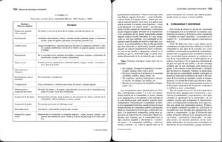 102 / Manual de psicología comunitaria
CUADRO 3.5
Funciones sociales de la comunidad (Warren, 1963; Sanders, 1966)
Funciones
(Warren y Sanders)
Producción, distribu-
ción, consumo
Socialización
Control social
Participación
Apoyo social
Otras funciones
(Sanders)
Reclutamiento nuevos
miembros
Comunicación
Diferenciación y
asignación de estatus
Asignación de prestigio
Asignación de poder
Movilidad social
Integración y ajuste
social
Descripción
De bienes y servicios a través de las tiendas, mercado del barrio, etc.
Transmite conocimientos, valores y normas sociales mediante grupos y estructuras
locales: grupo de iguales, parroquia, asociaciones juveniles, etc.
Asigna recompensas y sanciones para que personas se comporten conforme a valo-
res y pautas establecidos a través de la familia, el grupo de iguales, la escuela o
el trabajo
En la actividad social mediante actividades y reuniones formales e informales de
asociaciones y grupos en centros comunitarios
Formal (servicios comunitarios) e informal (familia, amigos, vecinos...) en situacio-
nes y épocas de estrés
Por nacimiento o inmigración
Física (transporte) y simbólica para tomar decisiones y formar opinión
División del trabajo y de papeles especializados al servicio de la comunidad asig-
nando el estatus social que corresponda
Jerarquizando personas según el grado en que encarnan los valores centrales de la
comunidad y diferenciándolas en clases sociales
Proveyendo posiciones de liderazgo social
Ascendente y descendente en posiciones sociales
Manteniendo la solidaridad al compartir aspectos —lugar, historia, cultura— que
aportan una orientación social común y el deseo de participar en la vida colec-
tiva
© Ediciones Pirámide
Comunidad y psicología comunitaria I 103
pecíficamente comunitario, si bien es cierto que, como
nota Warren, algunas funciones —como la distribu-
ción de bienes o el apoyo social— tienen una rele-
vancia específicamente local junto a la global para
toda la sociedad. En cambio, otras funciones —como
la socialización o el control social— son más neta-
mente sociales, aunque los mecanismos y estructuras
locales tengan un papel relevante en su transmisión,
o los contenidos de las pautas transmitidas puedan
adquirir matices locales relevantes. Lo cual otorga,
como se verá más adelante, a la comunidad un im-
portante papel de mediación entre los individuos con-
cretos y la sociedad abstracta. Hay por fin que añadir
que esas funciones y operaciones sociales pueden
adquirir un carácter singularmente local o comunita-
rio (así en una familia o agrupación cultural) en la
medida en que la comunidad tenga un perfil clara-
mente diferenciado de la sociedad de que es parte.
Tipos. Podemos distinguir cuatro tipos de co-
munidad.
• De «sangre», basada en el parentesco y la afec-
tividad: familia, tribu, clan u otros.
• De lugar, basada en el territorio y la vecindad
resultante: pueblo, aldea, barrio, etc.
• De «espíritu», que hoy llamaríamos cultural:
la nación, los amigos, las mafias, etc.
• Basada en la marginación (pandillas, bandas,
gangs, etc.).
Los tres primeros tipos, identificados por Tón-
nies, corresponden (cuadro 3.7) a las tres dimen-
siones básicas de la comunidad; el cuarto, basado
en la marginación, se ha añadido como realidad de
la vida moderna que suele generar potentes lazos
comunitarios. Normalmente «comunidad» se refie-
re a la comunidad territorial, siendo el resto de tipos
formas distintas de comunidad simbólica producidas
desde la comunidad territorial que, a través del con-
tacto y la experiencia compartida, serían base ge-
neradora de todaforma de comunidad. Obsérvese,
además, que, mientras que la comunidad local es
algo concreto, tangible y «dicotómico» —existe o
no existe—, la comunidad simbólica —afectiva,
social o cultural— es, como se apuntó antes en la
parte conceptual, un continuo que admite grados:
puede existir en mayor o menor medida.
5. COMUNIDAD Y SOCIEDAD
Otra forma de aclarar la noción de comunidad
es compararla con la sociedad en su conjunto; exa-
minemos la relación y diferencias entre comunidad
y sociedad en cuatro apartados —resumidos en el
cuadro 3.6— y extraigamos algunas consecuencias
prácticas.
Nivel. Ya debe estar claro a estas alturas que lo
comunitario se sitúa en un nivel inferior al social: la
comunidad es una parte de la sociedad, que, como
totalidad, está formada por multitud de comunidades,
instituciones y organizaciones socialmente articula-
das. La sociedad forma, entonces, el «contexto» so-
cial de la comunidad que no se debe ignorar en el
análisis o la práctica. No es igual una comunidad de
un país rico que de uno pobre; o de una sociedad
solidaria que de una articulada sobre intereses de
grupo; o un contexto social movilizado y luchador
que otro pasivo y resignado. Tampoco se puede pasar
por alto que las comunidades tienden a perseguir su
beneficio particular en perjuicio de otras o del con-
junto de la sociedad, por ejemplo, cuando se reparten
recursos o se toman decisiones que afectan a todos.
Todo ello remite al tema, prácticamente ausente en
la discusión comunitaria, de la relación, cooperativa
o conflictiva, entre comunidades.
Tipo de agrupación social. Ya se ha explicado la
distinción entre agrupaciones comunitarias y aso-
ciativas (comunidades y asociaciones), clave para
entender el significado de la comunidad y de los
cambios sociales que acompañan la industrializa-
ción y la urbanización occidentales en el siglo xix.
Hay que añadir dos importantes matices. Primero,
no se puede confundir sociedad con asociación: la
sociedad real está formada por agrupaciones aso-
ciativas y comunitarias. Lo que la distinción entre
ambas pretendía subrayar es la emergencia de nue-
vas formas —asociativas e interesadas— de cohe-
sión social y la creciente presencia, en las socie-
dades industriales, de asociaciones secundarias en
detrimento de las comunidades y grupos primarios.
© Ediciones Pirámide
 