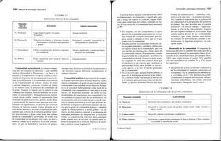 106 / Manual de psicología comunitaria
CUADRO 3.7
Dimensiones básicas de la comunidad
Dimensión
(tipo) de
comunidad
A) Territorial
B) Psicosocial
C) Sociocultural
D) Política
Descripción
Lugar donde la gente vive junta
Vecindario
Vínculos psicológicos y relaciones sociales
(horizontales y verticales) entre personas
y grupos
Cultura (socialización); historia y experien-
cia compartida
Poder compartido para alcanzar objetivos
comunes
Aspectos psicosociales
Arraigo territorial
Pertenencia, vecindad, vinculación, in-
terdependencia, mutualidad
Valores, significados, visiones de futuro,
proyecto de comunidad
Empoderamiento
Comunidad sociocultural, la cultura compar-
tida por un conjunto de personas —que también
incluye diversidad y diferencias— en base a la
historia y la experiencia vivida en común y trans-
mitida en el proceso de incorporación a una socie-
dad, la socialización. La comunidad sociocultural
es un conglomerado de valores, modos de sentir
y pensar, imágenes, creencias, visiones de futuro
y, en nuestro caso, el proyecto de comunidad de
la gente. Aunque se supone que la cultura es una
«emanación» popular, incluye también, en la rea-
lidad, la transmisión y homogeneización institu-
cional, desde arriba, siendo el aglomerado final
resultado de ambos procesos: aportes desde abajo
y desde arriba. En nuestro caso, para que este com-
ponente sea significativo, es preciso que exista un
mínimo de historia común (varias décadas en el
caso de los barrios) y acciones y experiencias com-
partidas que, a través de la relación, generan víncu-
los psicosociales y dejan como poso una cultura
hecha de comunidad y diversidad. El grado real
de comunidad sociocultural será, pues, un dato a
tener en cuenta en el análisis y la acción comuni-
taria, ya que su debilidad o carencia (en grupos
sociales muy diversos o en barrios residenciales o
«de aluvión») puede dificultar notablemente el
trabajo colectivo.
Comunidad política, la percepción de compar-
tir el poder necesario para alcanzar objetivos vitales
para la comunidad y el grado en que esa percepción
corresponde a una realidad social objetiva. Aunque
no se le considere habitualmente como parte de la
comunidad, este componente es vital para la acción
social y el desarrollo personal: sin poder no hay
posibilidades de transformar una comunidad y ha-
cer realidad las aspiraciones de sus pobladores; sin
la percepción colectiva común de que se puede cam-
biar el entorno territorial y social más próximo di-
fícilmente se logrará el desarrollo humano. De for-
ma que el grado de comunidad política —también
ligado al sistema político y social global— es, de
nuevo, un dato práctico esencial, y su ausencia, un
indicador pertinente de marginación y exclusión
social. La organización colectiva para conseguir
poder común será, en tal caso, el camino para su-
perar la marginación y alcanzar objetivos de igual-
dad y justicia social (capítulo 4).
© Ediciones Pirámide
Comunidad y psicología comunitaria I 107
Conviene hacer algunas consideraciones sobre
las dimensiones, sus relaciones y significado, que,
aun a riesgo de repetir lo ya dicho, hagan explí-
citas ideas implícitas del campo, sentando las ba-
ses de una teoría de la comunidad muy necesaria
en PC.
• En conjunto, los tres componentes (o tipos)
básicos de comunidad representan tres (o cua-
tro) formas de cercanía (territorial, psicoló-
gica, social y cultural) a otros, que es lo que
viene a ser la comunidad.
• Dinámicamente la comunidad territorial tie-
ne un papel generatriz: «produce» interacción
(el núcleo actual de la comunidad), que a su
vez facilita la construcción a largo plazo de
la comunidad cultural. Normalmente, cuando
la gente habla de «comunidad», se refiere a la
comunidad territorial. Vistos los datos actua-
les (capítulo 5), sería más correcto decir que
el territorio es un soporte que, mediante la
proximidad física, hace posible la interac-
ción, que es, a su vez, el núcleo generador
de la comunidad.
• Ya se ha visto que, aunque históricamente el
peso de la dimensión territorial se ha reduci-
do, continúa siendo vital porque la interacción
y el contacto personal cara a cara son necesi-
dades (y deseos) humanas básicas que otras
formas de comunicación —simbólica, elec-
trónica o de otro tipo— no pueden satisfacer.
Así, cuando se argumenta que la generación
de comunidad se ha desplazado del territorio
al trabajo, hay que recordar que el soporte
territorial —el sitio de trabajo— sigue exis-
tiendo, y sólo se ha «descentrado» respecto
del otro soporte residencial, la vivienda. Algo
similar podría decirse de las «comunidades
virtuales», que, como muchas otras formas
de contacto no personalizado, tienden a ma-
terializarse, si registran progresos, en con-
tactos reales.
Desarrollo de la comunidad. El esquema di-
mensional descrito es también útil como guía de la
intervención al marcar las principales líneas de de-
sarrollo de la comunidad (véase, por ejemplo, Ross,
1967), que, según resume el cuadro 3.8 y amplían
con otra sistemática los cuadros 3.9 y 3.10, serían
las siguientes:
• Desarrollo de la base territorial y urbanística
de la comunidad (el «entorno construido» en
el esquema 3.9 y la «planificación urbanística»
y «vivienda» en el 3.10). Incluiría el acondi-
cionamiento y mejoría del territorio, infraes-
tructuras urbanísticas, red viaria, servicios
municipales, transporte local y otros.
CUADRO 3.8
Dimensiones de la comunidad y del desarrollo comunitario
Dimensión comunidad
A) Territorio
B) Relaciones
C) Cultura común
D) Poder colectivo
Acción derivada
Desarrollo físico-urbanístico del enclave comunitario
i
Desarrollo y conexión social: desarrollar «tejido social» (redes sociales y
apoyo social)
Desarrollo cultural (significados compartidos)
Asociación y organización comunitaria en base a intereses y fines comunes
(y vecindad y vinculación social)
© Ediciones Pirámide
 