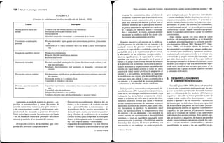 126 / Manual de psicología comunitaria
CUADRO 4.3
Criterios de salud mental positiva (modificado de Jahoda, 1958)
Criterio
Actitud positiva hacia uno
mismo
Crecimiento actualización
personal
Integración equilibrio interior
Autonomía razonable
Percepción correcta realidad
Dominio, maestría razonable
del entorno
Descripción
Contacto con uno mismo (acceso a la conciencia)
Percepción correcta de sí mismo (self)
Autoaceptación
Identidad integrada: «mismidad» y continuidad de sí mismo
Proceso motivador: sujeto guiado por valores/metas positivos y trascenden-
tes
«Inversión» en la vida y extensión hacia los demás y hacia valores positi-
vos
Perspectiva vital unitaria
Relación flexible entre fuerzas internas
Resistencia al estrés
Proceso: capacidad autorregulación y toma decisiones según valores y nor-
mas internalizados
Resultado: funcionamiento vital autónomo de demandas y presiones del
entorno
Sin distorsiones significativas por demandas/presiones externas o necesida-
des internas
Sistema de prueba de la realidad eficaz
Capacidad de empatizar con otros
Capacidad experimentar comunidad y relaciones interpersonales satisfacto-
rias
Capacidad solución problemas
Adaptación al entorno y sus cambios
Conducta eficiente para satisfacer demandas y alcanzar metas
Autonomía en su doble aspecto de proceso —ca-
pacidad de autorregularse y tomar decisiones de
acuerdo con normas, valores y principios internos—
y de comportamiento estable y relativamente inde-
pendiente de las demandas y presiones del entorno
físico, psicológico o social. La autonomía está ligada
—en su fundación estructural personal— al criterio
anterior y, también, al de dominio del entorno.
Percepción correcta de la realidad, que com-
prende dos procesos complementarios.
Percepción razonablemente objetiva del en-
torno —y de sí mismo— de acuerdo con nor-
mas —preestablecidas o consensuadas— in-
dependientes de las propias necesidades. Es
decir, el sujeto cuenta con un sistema autóno-
mo y eficiente de verificación de la realidad
(reality testing) para comprobar la correspon-
dencia o discrepancia entre la realidad exter-
na y los propios deseos o necesidades.
Capacidad de experimentar —y usar efectiva-
mente— la empatia y sensibilidad social y de
© Ediciones Pirámide
Otros conceptos: desarrollo humano, empoderamiento, cambio social, problemas sociales I 127
respetar los sentimientos, ideas y valores de
los demás. Asumimos que la percepción es un
fenómeno social, cuya corrección es precisa
para una interacción realista y eficaz con el
entorno: mientras que la percepción incorrec-
ta genera una relación egocéntrica e ineficien-
te —guiada por nuestros deseos o necesida-
des— con aquél, la visión correcta permite
reconocer la conducta real de los demás y re-
lacionarse adecuadamente con ellos.
Dominio (mastery) del entorno en la doble ca-
lidad de proceso de relación con ese entorno y de
resultado exitoso del proceso evidenciado por la
presencia de capacidades o cualidades como: la ca-
pacidad de amar y de experimentar placer sexual,
la adecuación en las relaciones interpersonales o
afectivas significativas y la capacidad de sentir co-
munidad con otros; la adecuación en el amor, el
trabajo y el juego como formas básicas de relación
de la persona con su entorno; la eficiencia para sa-
tisfacer demandas y requerimientos razonables del
entorno sin hacer daño a otros o violar los otros
criterios de salud mental positiva; la adaptación al
entorno y a sus cambios, incluyendo la capacidad
de modificarse uno mismo y la de modificar el en-
torno que vaya más allá de la mera acomodación a
ese entorno, y la capacidad de resolver problemas
y enfrentarse a dificultades vitales cotidianas.
Salud positiva, autorrealización personal, de-
sarrollo humano y PC. La salud mental positiva es,
como se ve, un concepto multidimensionado, cuya
evaluación ha de incluir el conjunto de dimen-
siones o criterios, no sólo uno o varios de ellos.
Tampoco podemos olvidar que salud o bienestar
no son siempre cuestiones de máximos (a mayor
autonomía o control del entorno, más salud) sino,
con frecuencia, de óptimos: la autonomía ideal
no es, en nuestra cultura, la independencia total
del entorno y de sus demandas —no deseable en
cuanto supone un egocentrismo e insensibilidad
extremos—, sino un equilibrio razonable entre
autorregulación y apertura y flexibilidad ante las
demandas del entorno. El mayor problema con
esta noción es, sin embargo, su carácter psicoló-
gico: está pensada para las personas individuales
—cuyas cualidades ideales describe con acierto—,
no para comunidades o colectivos. Y al excluir as-
pectos sociales básicos como las relaciones inter-
personales, el poder, los valores, las costumbres,
la conformidad social y el deseo de pertenencia y
conformidad social, impide entender apropiada-
mente la realidad comunitaria y guiar los cambios
consecuentes.
Algo similar sucede con otras ideas de salud
positiva —de procedencia médica— y de desarrollo
o madurez personal ligados a la corriente psicoló-
gica humanista (Allport, 1961;Maslow, 1971; Quit-
mann, 1989): son modelos ideales de persona, no
de comunidad o sociedad, que, aunque pueden mar-
car orientaciones analíticas y operativas positivas,
resultan insuficientes para entender a, o trabajar con,
comunidades y grupos sociales. De forma que, aun-
que tales ideas pueden servir de base para elaborar
un concepto sustantivo de desarrollo humano, como
modelos psicológicos que son, necesitan del injer-
to de otros modelos más sociales que, como el de
suministros de Caplan, incluyan aspectos sociales
y culturales relevantes.
3. DESARROLLO HUMANO
Y SUMINISTROS SOCIALES
Gerald Caplan (1964-1979), destacado propulsor
y practicante comunitario norteamericano, ha pro-
puesto un modelo operativo del desarrollo humano
que —a diferencia de los modelos deficitarios o
negativos— describe en líneas generales (como un
«mapa a gran escala») los determinantes —sumi-
nistros o aportes— de ese desarrollo. La asunción
de base es que los individuos tienen una capacidad
de desarrollarse que puede ser «activada» median-
te la aportación externa de aquellos «suministros»
(supplies) de que carecen. El desarrollo humano
sería así el resultado de «sumar» a las capacidades
individuales los aportes externos. Esos aportes pue-
den ser positivos o negativos, de manera que pueden
añadir potencialidades operativas a las de los suje-
tos o —si son negativos o inadecuados— «restar»
posibilidades de actuar a las que aquéllos ya po-
© Ediciones Pirámide
 