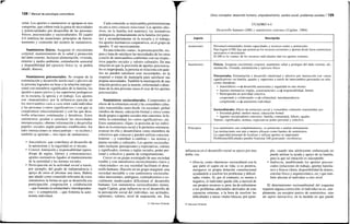 128 / Manual de psicología comunitaria
seían. Los aportes o suministros se agrupan en tres
categorías, que cubren toda la gama de necesidades
y potencialidades por desarrollar de las personas:
físicos, psicosociales y socioculturales. El cuadro
4.4 sintetiza las asunciones, principios de funcio-
namiento y contenido del modelo de suministros.
Suministros físicos. Aseguran el crecimiento
corporal, mantenimiento de la salud y protección
del daño externo. Incluyen alimentación, vivienda,
entorno y medio ambiente, estimulación sensorial
y disponibilidad del ejercicio físico (y, se podría
añadir, dinero).
Suministros psicosociales. Se ocupan de la
estimulación y desarrollo intelectual y afectivo de
la persona logrados en base a la relación interper-
sonal con miembros significados de la familia, los
iguales o pares (peers) y los superiores jerárquicos
en la escuela, la iglesia y el trabajo. Los aportes
son «transmitidos» por la influencia ejercida en
los intercambios cara a cara entre cada individuo
y las personas («otros significativos») con que se
compromete emocionalmente y con las que desa-
rrolla relaciones continuadas y duraderas. Estos
suministros ayudan a satisfacer las necesidades
interpersonales, obtener información y desarrollar
papeles sociales según patrones establecidos. En
tales interacciones se intercambian —se reciben y
también se aportan— tres tipos de suministros:
• Amor/afecto, que contribuye al desarrollo de
la autoestima y la seguridad en sí mismo.
• Control, limitación y responsabilidad (apren-
dizaje de reglas, límites y consecuencias);
aportes normativos ligados al mantenimiento
de la autoridad y las normas sociales.
• Participación en la actividad social a través,
por ejemplo, del grado de independencia o
apoyo de otros al afrontar una tarea. Habría
que añadir como contenido relevante de estos
suministros la forma en que se desarrolla esa
participación: cooperación y colaboración
—que fomenta la solidaridad e interdependen-
cia— o competición —que fomenta la auto-
nomía individual.
Cada contenido se intercambia preferentemente
en uno u otro contexto relacional. Los aportes afec-
tivos, en la familia (rol materno); los normativos
jerárquicos, primariamente en la familia (rol pater-
no) y secundariamente en la escuela y el trabajo;
los aportes normativos cooperativos, en el grupo de
iguales. Y así sucesivamente.
En una relación «sana», la persona percibe, res-
peta y trata de satisfacer las necesidades de los otros
a través de intercambios conformes con sus respec-
tivos papeles sociales y valores culturales. En una
relación en que la provisión de aportes psicosocia-
les es inapropiada, la persona se relaciona con quie-
nes no pueden satisfacer esas necesidades, no la
respetan o tratan de manejarla para satisfacer sus
propias necesidades. También la interrupción de una
relación positiva por la muerte, enfermedad o aban-
dono de la otra persona causa el cese de los aportes
psicosociales.
Suministros socioculturales. Comprenden el
efecto de la estructura social y las costumbres cultu-
rales transmitidas tanto desde «la sociedad» global
(medios de masas, educación formal y otros) como
desde grupos o agentes sociales más concretos: la fa-
milia, la comunidad, los «otros significativos», etc.
Estos suministros «fijan» la posición de los indivi-
duos en la estructura social y le permiten orientarse,
avanzar en ella y desarrollarse como miembros de
colectivos que conocen y pueden utilizar conscien-
temente —y contribuir a cambiar— las normas y
pautas sociales y culturales. Los aportes sociocultu-
rales incluyen: percepciones y expectativas, valores
y significados, normas y reglas sociales, poder per-
sonal y colectivo y pautas de comportamiento.
Crecer en un grupo aventajado de una sociedad
estable y con suministros socioculturales claros y
«funcionales» en esa sociedad facilitará el desa-
rrollo humano. Hacerlo en un grupo marginal, una
sociedad inestable o con suministros sociocultu-
rales inexistentes, ambiguos, contradictorios o so-
cialmente inadecuados dificultará el desarrollo
humano. Los suministros socioculturales tienen,
según Caplan, gran influencia en el desarrollo de
la percepción social del individuo, sus actitudes,
opiniones, valores, nivel de aspiración, etc. Esa
© Ediciones Pirámide
Otros conceptos: desarrollo humano, empoderamiento, cambio social, problemas sociales I 129
CUADRO 4.4
Desarrollo humano (DH) y suministros externos (Caplan, 1964)
Aspecto
Asunciones
Suministros
Principios
Descripción
Personas/comunidades tienen capacidades y recursos reales y potenciales
Para lograr el DH, hay que potenciar los recursos existentes y aportar desde fuera suministros
necesarios e inexistentes
El DH es la «suma» de los recursos individuales más los aportes externos
Físicos. Aseguran crecimiento corporal, mantienen salud y protegen del daño externo: ali-
mentación, vivienda, estimulación y ejercicio físico
Psicosociales. Estimulación y desarrollo intelectual y afectivo por interacción con «otros
significativos» en familia, iguales y superiores a través de intercambios personales en rela-
ciones duraderas:
• Amor/afecto > desarrolla autoestima y seguridad en uno mismo
• Aportes normativos (reglas, consecuencias) ^ responsabilidad, límites
• Participación en actividad colectiva
cooperando y colaborando > solidaridad, interdependencia
compitiendo ^ autonomía individual
Socioculturales. Efecto de estructura social y costumbres culturales transmitidas por
• Sociedad global: medios masas, educación formal
• Agentes socializadores concretos: familia, comunidad, líderes, iguales
Valores, significados, normas, expectativas poder personal y colectivo
Los suministros son complementarios, se potencian o anulan mutuamente
Las instituciones son más o menos eficaces como fuentes de suministros
La capacidad personal de localizar y utilizar aportes es importante
Problemas/dificultades pueden fomentar DH generando «resiliencia»
influencia en el desarrollo social se ejerce por una
doble vía:
• Directa, como «herencia» sociocultural con la
que parte el sujeto en su vida; si es positiva,
enriquece su propia dotación constitucional
ayudándole a resolver los problemas y dificul-
tades vitales. Si, por el contrario, es neutra o
negativa, el individuo queda sólo a merced de
sus propios recursos o, peor, ha de enfrentarse
a los problemas adicionales derivados de esas
carencias externas, a la hora de resolver las
dificultades y tareas vitales básicas; por ejem-
plo, cuando una adolescente embarazada no
puede utilizar la ayuda y apoyo de su familia,
para la que tal situación es inaceptable.
• Indirecta, modificando los aportes psicoso-
ciales (relaciones de trabajo, aportes familia-
res) y físicos (dieta, disponibilidad de dinero,
entorno físico y arquitectónico, etc.) que tam-
bién afectan al individuo a otro nivel.
El determinismo socioambiental del esquema
requiere alguna corrección: el individuo no es, sim-
plemente, un receptor pasivo de suministros, sino
un sujeto interactivo, en la medida en que puede
© Ediciones Pirámide
 