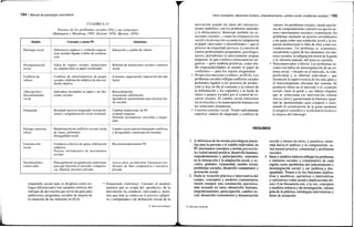 154 / Manual de psicología comunitaria
CUADRO 4.13
Visiones de los problemas sociales (PS) y sus soluciones
(Rubington y Weinberg, 1995; Etzioni, 1976; Merton, 1976)
Modelo
Patología social
Desorganización
social
Conflicto de
valores
«Desviación»/
disconformidad
social
Etiquetado
Enfoque marxista
crítico
Construcción
social
Neoliberal/neo-
conservador
Concepto y causas PS
Deficiencia orgánica y violación expecta-
tivas morales ligadas a fallos de socializa-
ción
Fallos de «reglas» sociales: instituciones
no cumplen bien su papel socializador
Conflicto de valores/intereses de grupos
sociales; elaboración subjetiva de una con-
dición objetiva
Individuos incumplen su papel o las fun-
ciones sociales
Resultado proceso etiquetado socioprofe-
sional y estigmatización social resultante
Manifestación de conflictos sociales lucha
de clases, profundos
Desigualdad social
Conducta colectiva de queja, elaboración
subjetiva
Proceso reivindicativo de movimientos
sociales
Élites/gobierno no garantizan condiciones
para que funcione el mercado: competen-
cia, libertad, iniciativa privada
Soluciones
Educación y cambio de valores
Reforma de instituciones sociales; consenso
social
Consenso, negociación, imposición del más
fuerte
Resocialización;
Asociación «diferencial»
Igualdad de oportunidades para alcanzar me-
tas sociales
Cambiar definiciones de PS
evitando etiquetas
Eliminar recompensas asociadas a etique-
tado
Cambio social radical eliminando conflictos
y desigualdad; emancipación humana
Reconstruir/desmontar PS
Laissezfaire, no intervenir. Garantizar con-
diciones de libre competencia e iniciativa
privada
etiquetado social (que se desglosa como en-
foque diferenciado) son variantes teóricas del
enfoque de desviación que sirvió de guía para
ambiciosos programas sociales de mejora de
la situación de las minorías en EUA.
Etiquetado (labeling). Cercano al modelo
anterior que se ocupa del «producto» de la
desviación (la conducta «desviada»), mien-
tras que éste se centra en el proceso subjeti-
vo («etiquetado») de definición social de la
© Ediciones Pirámide
Otros conceptos: desarrollo humano, empoderamiento, cambio social, problemas sociales I 155
desviación usando las ideas del interaccio-
nismo simbólico, con los problemas mentales
y la delincuencia. Interesan también las re-
acciones sociales —como la estigmatización
social o la desviación secundaria (adaptación
al papel «desviado» o disconforme)— que el
proceso de etiquetado provoca. La misión de
ciertos profesionales (psiquiatras, psicólogos,
jueces, periodistas) es precisamente asignar
etiquetas, lo que conlleva consecuencias ne-
gativas —pero también positivas, como elu-
dir responsabilidades al asumir el papel de
«enfermo»— para los sujetos etiquetados.
• Perspectiva marxista («crítica», en EUA). Los
problemas sociales reflejan conflictos sociales
profundos ligados a los procesos de produc-
ción (y hoy en día al consumo y al control de
la información y los capitales) y la lucha de
clases o grupos sociales por el control de re-
cursos escasos. El cambio social estructural
(la revolución) y la emancipación humana son
las soluciones propuestas.
• Construccionismo social. Visión radicalmente
subjetiva, síntesis de etiquetado y conflicto de
1. A diferencia de las teorías psicológicas pensa-
das para la persona y el cambio individual, en
PC precisamos conceptos y teorías psicosocia-
les (salud mental positiva, desarrollo humano,
empoderamiento y participación), centrados 3.
en la interacción y la adaptación social, y so-
ciales, globales: comunidad, cambio social,
problemas sociales, desarrollo comunitario y
activación social.
2. Dada la vocación práctica e interventiva del
campo, conceptos y modelos comunitarios
tienen siempre una orientación operativa,
más acusada en unos (desarrollo humano,
empoderamiento, participación, cambio so-
cial, desarrollo comunitario y dinamización
valores: los problemas sociales, siendo una for-
ma de comportamiento colectivo en que los ac-
tores (movimientos sociales) «construyen» los
problemas mediante un proceso reivindicativo
o de queja sobre una condición social y la res-
puesta institucional (o falta de ella) a tales rei-
vindicaciones. Un problema se «construye»
socialmente a partir de tres elementos: los inte-
reses sociales, la indignación moral de la gente
y la «historia natural» del tema en cuestión.
• Neoconservador o liberal. Los problemas so-
ciales son fallos de autorregulación de un sis-
tema social —basado en el mercado, la com-
petitividad y la libertad individual— que
favorecen la supervivencia de los más aptos y
el funcionamiento eficiente del sistema. Se
producen fallos en el mercado o el «contrato
social» entre la gente y sus líderes elegidos
que se solucionan sin intervención externa
(laissezfaire), garantizando la libertad e igual-
dad de oportunidades para competir o refor-
mando la socialización de la gente mediante
el progreso científico y la eficiencia técnica o
la mejora del liderazgo.
social) y menos en otros, y analítica, orien-
tada hacia el análisis y la comprensión: sa-
lud mental positiva, comunidad y problemas
sociales.
3. Ideas y modelos teóricos reflejan los problemas
e intereses sociales y comunitarios de cada
región, norte (problemas del industrialismo y
desintegración social) y sur (pobreza "
y des-
igualdad). Tienen a la vez funciones explica-
tivas y analíticas, operativas o interventivas
y valorativas (valor social e implicaciones éti-
cas). Con frecuencia son, a la vez, conceptos
y modelos teóricos y de investigación, valores
guía de la práctica, estrategias interventivas y
áreas de actuación.
RESUMEN
© Ediciones Pirámide
 