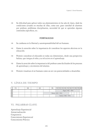 201
Capítulo 5, Teoría Humanista
 Su diﬁcultad para aplicar todos sus planteamientos en las sala de clases, dada las
condiciones actuales en muchas de ellas, como son: gran cantidad de alumnos
por profesor, problemas disciplinarios, necesidad de que se aprendan algunos
contenidos especíﬁcos, etc.
FORTALEZAS
 Su conﬁanza en la libertad y autoresponsabilidad del ser humano.
 Llama la atención sobre la importancia de considerar los aspectos afectivos en la
educación.
 Permite considerar al educando en todas sus dimensiones, desde una perspectiva
holista, que integra al niño y su rol activo en el aprendizaje.
 Llama la atención sobre la importancia del profesor como facilitador de los procesos
de aprendizaje y crecimiento del alumno.
 Permite visualizar al ser humano como un ser con potencialidades a desarrollar.
V. LÍNEA DE TIEMPO
VI. PALABRAS CLAVE
Aprendizaje Experiencial
Autoactualización
Congruencia
Conocimiento Experiencial
Conocimiento Práctico
 