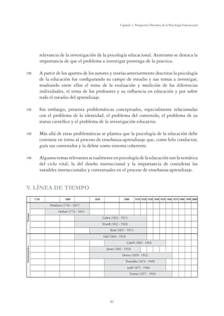 41
Capítulo 1, Perspertiva Histórica de la Psicología Educacional
relevancia de la investigación de la psicología educacional. Asimismo se destaca la
importancia de que el problema a investigar provenga de la practica.
 A partir de los aportes de los autores y teorías anteriormente descritos la psicología
de la educación fue conﬁgurando su campo de estudio y sus temas a investigar,
resaltando entre ellos el tema de la evaluación y medición de las diferencias
individuales, el tema de los profesores y su inﬂuencia en educación y por sobre
todo el estudio del aprendizaje.
 Sin embargo, presenta problemáticas conceptuales, especialmente relacionadas
con el problema de la identidad, el problema del contenido, el problema de su
status cientíﬁco y el problema de la investigación educativa.
 Más allá de estas problemáticas se plantea que la psicología de la educación debe
centrarse en torno al proceso de enseñanza-aprendizaje que, como hilo conductor,
guía sus contenidos y la deﬁne como sistema coherente.
 Algunos temas relevantes actualmente en psicología de la educación son la temática
del ciclo vital, la del diseño instruccional y la importancia de considerar las
variables interaccionales y contextuales en el proceso de enseñanza-aprendizaje.
V. LÍNEA DE TIEMPO
 