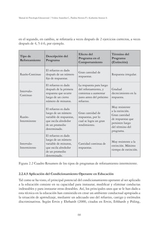 60
Manual de Psicología Educacional / Violeta Arancibia C., Paulina Herrera P. y Katherine Strasser S.
en el segundo, en cambio, se reforzaría a veces después de 2 ejercicios correctos, a veces
después de 4, 5 ó 6, por ejemplo.
Tipo de
Reforzamiento
Descripción del
Programa
Efecto del
Programa en el
Comportamiento
Término del
Programa
(Extinción)
Razón-Continuo
El refuerzo es dado
después de un número
ﬁjo de respuestas.
Gran cantidad de
respuestas.
Respuesta irregular.
Intervalo-
Continuo
El refuerzo es dado
después de la primera
respuesta que ocurre
luego de un cierto
número de minutos.
La respuesta para luego
del reforzamiento, y
comienza a aumentar
justo antes del próximo
refuerzo.
Gradual
decrecimiento en la
respuesta.
Razón-
Intermitente
El refuerzo es dado
luego de un número
variable de respuestas,
que oscila alrededor
de un promedio
determinado.
Gran cantidad de
respuestas, por lo
cual se logra un gran
rendimiento.
Muy resistente
a la extinción.
Gran cantidad
de respuestas que
persisten luego
del término del
programa.
Intervalo-
Intermitente
El refuerzo es dado
luego de un número
variable de minutos,
que oscila alrededor
de un promedio
determinado.
Cantidad continua de
respuestas.
Muy resistente a la
extinción. Máximo
tiempo de extinción.
Figura 2.2 Cuadro Resumen de los tipos de programas de reforzamiento intermitente.
2.2.4.5 Aplicación del Condicionamiento Operante en Educación
Tal como se ha visto, el principal potencial del condicionamiento operante al ser aplicado
a la educación consiste en su capacidad para instaurar, modiﬁcar y eliminar conductas
indeseables y para instaurar otras deseables. Así, los principales usos que se le han dado a
esta técnica en la educación han consistido en crear un ambiente conductual apropiado a
la situación de aprendizaje, mediante un adecuado uso del refuerzo, castigo y estímulos
discriminativos. Según Ervin y Ehrhardt (2000, citados en Ervin, Erhhardt y Poling,
 