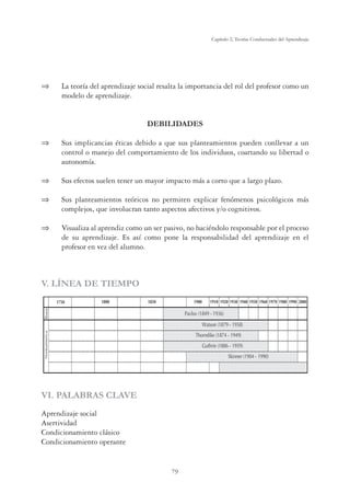 79
Capítulo 2, Teorías Conductuales del Aprendizaje
 La teoría del aprendizaje social resalta la importancia del rol del profesor como un
modelo de aprendizaje.
DEBILIDADES
 Sus implicancias éticas debido a que sus planteamientos pueden conllevar a un
control o manejo del comportamiento de los individuos, coartando su libertad o
autonomía.
 Sus efectos suelen tener un mayor impacto más a corto que a largo plazo.
 Sus planteamientos teóricos no permiten explicar fenómenos psicológicos más
complejos, que involucran tanto aspectos afectivos y/o cognitivos.
 Visualiza al aprendiz como un ser pasivo, no haciéndolo responsable por el proceso
de su aprendizaje. Es así como pone la responsabilidad del aprendizaje en el
profesor en vez del alumno.
V. LÍNEA DE TIEMPO
VI. PALABRAS CLAVE
Aprendizaje social
Asertividad
Condicionamiento clásico
Condicionamiento operante
 