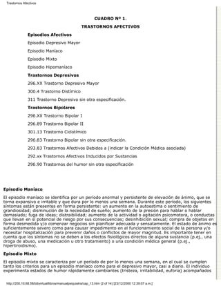 Trastornos Afectivos



                                                              CUADRO Nº 1.

                                                     TRASTORNOS AFECTIVOS
               Episodios Afectivos

               Episodio Depresivo Mayor

               Episodio Maníaco

               Episodio Mixto
               Episodio Hipomaníaco
               Trastornos Depresivos

               296.XX Trastorno Depresivo Mayor

               300.4 Trastorno Distímico
               311 Trastorno Depresivo sin otra especificación.
               Trastornos Bipolares

               296.XX Trastorno Bipolar I
               296.89 Trastorno Bipolar II
               301.13 Trastorno Ciclotímico
               296.83 Trastorno Bipolar sin otra especificación.
               293.83 Trastornos Afectivos Debidos a (indicar la Condición Médica asociada)

               292.xx Trastornos Afectivos Inducidos por Sustancias
               296.90 Trastornos del humor sin otra especificación




Episodio Maníaco

El episodio maníaco se identifica por un período anormal y persistente de elevación de ánimo, que se
torna expansivo e irritable y que dura por lo menos una semana. Durante este período, los siguientes
síntomas están presentes en forma persistente: un aumento en la autoestima o sentimiento de
grandiosidad; disminución de la necesidad de sueño; aumento de la presión para hablar o hablar
demasiado; fuga de ideas; distraibilidad; aumento de la actividad o agitación psicomotora, o conductas
que llevan en sí potencial de riesgo por sus consecuencias; desinhibición sexual; compra de objetos en
forma desmedida y/o comenzar negocios sin planificar adecuada y sensatamente. El estado de ánimo es
suficientemente severo como para causar impedimento en el funcionamiento social de la persona y/o
necesitar hospitalización para prevenir daños o conflictos de mayor magnitud. Es importante tener en
cuenta que los síntomas no se deben a los efectos fisiológicos directos de alguna sustancia (p.ej., una
droga de abuso, una medicación u otro tratamiento) o una condición médica general (p.ej.,
hipertiroidismo).
Episodio Mixto

El episodio mixto se caracteriza por un período de por lo menos una semana, en el cual se cumplen
tanto los criterios para un episodio maníaco como para el depresivo mayor, casi a diario. El individuo
experimenta estados de humor rápidamente cambiantes (tristeza, irritabilidad, euforia) acompañados


 http://200.10.68.58/bibvirtual/libros/manualpsiquiatra/cap_13.htm (2 of 14) [23/12/2000 12:39:07 a.m.]
 