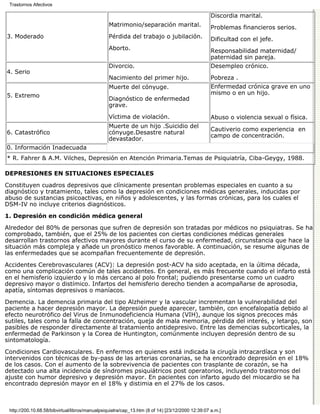 Trastornos Afectivos

                                                                                                  Discordia marital.
                                                Matrimonio/separación marital.                    Problemas financieros serios.
3. Moderado                                     Pérdida del trabajo o jubilación.                 Dificultad con el jefe.
                                                Aborto.                                           Responsabilidad maternidad/
                                                                                                  paternidad sin pareja.
                                                Divorcio.                                         Desempleo crónico.
4. Serio
                                                Nacimiento del primer hijo.                       Pobreza .
                                                Muerte del cónyuge.                               Enfermedad crónica grave en uno
5. Extremo                                                                                        mismo o en un hijo.
                                                Diagnóstico de enfermedad
                                                grave.

                                                Víctima de violación.                             Abuso o violencia sexual o física.
                                                Muerte de un hijo .Suicidio del
                                                                                                  Cautiverio como experiencia en
6. Catastrófico                                 cónyuge.Desastre natural
                                                                                                  campo de concentración.
                                                devastador.
0. Información Inadecuada
* R. Fahrer & A.M. Vilches, Depresión en Atención Primaria.Temas de Psiquiatría, Ciba-Geygy, 1988.

DEPRESIONES EN SITUACIONES ESPECIALES

Constituyen cuadros depresivos que clínicamente presentan problemas especiales en cuanto a su
diagnóstico y tratamiento, tales como la depresión en condiciones médicas generales, inducidas por
abuso de sustancias psicoactivas, en niños y adolescentes, y las formas crónicas, para los cuales el
DSM-IV no incluye criterios diagnósticos.
1. Depresión en condición médica general

Alrededor del 80% de personas que sufren de depresión son tratadas por médicos no psiquiatras. Se ha
comprobado, también, que el 25% de los pacientes con ciertas condiciones médicas generales
desarrollan trastornos afectivos mayores durante el curso de su enfermedad, circunstancia que hace la
situación más compleja y añade un pronóstico menos favorable. A continuación, se resume algunas de
las enfermedades que se acompañan frecuentemente de depresión.
Accidentes Cerebrovasculares (ACV): La depresión post-ACV ha sido aceptada, en la última década,
como una complicación común de tales accidentes. En general, es más frecuente cuando el infarto está
en el hemisferio izquierdo y lo más cercano al polo frontal; pudiendo presentarse como un cuadro
depresivo mayor o distímico. Infartos del hemisferio derecho tienden a acompañarse de aprosodia,
apatía, síntomas depresivos o maníacos.

Demencia. La demencia primaria del tipo Alzheimer y la vascular incrementan la vulnerabilidad del
paciente a hacer depresión mayor. La depresión puede aparecer, también, con encefalopatía debido al
efecto neurotrófico del Virus de Inmunodeficiencia Humana (VIH), aunque los signos precoces más
sutiles, tales como la falla de concentración, queja de mala memoria, pérdida del interés, y letargo, son
pasibles de responder directamente al tratamiento antidepresivo. Entre las demencias subcorticales, la
enfermedad de Parkinson y la Corea de Huntington, comúnmente incluyen depresión dentro de su
sintomatología.

Condiciones Cardiovasculares. En enfermos en quienes está indicada la cirugía intracardíaca y son
intervenidos con técnicas de by-pass de las arterias coronarias, se ha encontrado depresión en el 18%
de los casos. Con el aumento de la sobrevivencia de pacientes con trasplante de corazón, se ha
detectado una alta incidencia de síndromes psiquiátricos post operatorios, incluyendo trastornos del
ajuste con humor depresivo y depresión mayor. En pacientes con infarto agudo del miocardio se ha
encontrado depresión mayor en el 18% y distimia en el 27% de los casos.



 http://200.10.68.58/bibvirtual/libros/manualpsiquiatra/cap_13.htm (8 of 14) [23/12/2000 12:39:07 a.m.]
 