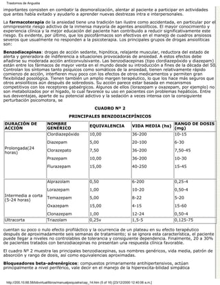 Trastornos de Angustia

importantes consisten en combatir la desmoralización, alentar al paciente a participar en actividades
que antes había evitado y ayudarlo a aprender nuevas destrezas intra e interpersonales.

La farmacoterapia de la ansiedad tiene una tradición tan ilustre como accidentada, en particular por el
omnipresente riesgo adictivo de la inmensa mayoría de agentes ansiolíticos. El mayor conocimiento y
experiencia clínica y la mejor educación del paciente han contribuido a reducir significativamente este
riesgo. Es evidente, por último, que los psicofármacos son efectivos en el manejo de cuadros ansiosos
severos que usualmente no responden a la psicoterapia. Los principales grupos de drogas ansiolíticas
son:
Benzodiacepinas: drogas de acción sedante, hipnótica, relajante muscular, reductora del estado de
alerta y generadora de indiferencia a situaciones provocadoras de ansiedad. A estos efectos debe
añadirse su moderada acción anticonvulsivante. Las benzodiacepinas (tipo clordiazepóxido y diazepam)
están entre los fármacos de mayor venta en el mundo desde su introducción a fines de la década del 50.
Controlan los síntomas tanto psíquicos como somáticos de la ansiedad, tienen relativamente rápido
comienzo de acción, interfieren muy poco con los efectos de otros medicamentos y permiten gran
flexibilidad posológica. Tienen también un amplio margen terapéutico, lo que los hace más seguros que
otros ansiolíticos aún después de sobredosis. Su acción parece estar basada en mecanismos
competitivos con los receptores gabaérgicos. Algunos de ellos (lorazepam y oxazepam, por ejemplo) no
son metabolizados por el hígado, lo cual favorece su uso en pacientes con problemas hepáticos. Entre
sus desventajas, aparte de su potencial adictivo y la sedación a veces intensa con la consiguiente
perturbación psicomotora, se
                                                              CUADRO Nº 2
                                            PRINCIPALES BENZODIACEPÍNICOS
DURACIÓN DE                  NOMBRE                                                                        RANGO DE DOSIS
                                                           EQUIVALENCIA                  VIDA MEDIA (hs)
ACCIÓN                       GENÉRICO                                                                      (mg)
                             Clordiazepóxido               10,00                         36-200            10-15
                             Diazepam                      5,00                          20-100            6-30
Prolongada(24
                             Clorazepato                   7,50                          36-200            7,50-45
horas)
                             Prazepam                      10,00                         36-200            10-30
                             Flurazepam                    15,00                         40-250            15-45


                             Alprazolam                    0,50                          6-200             0,25-4
                             Lorazepam                     1,00                          10-20             0,50-4
Intermedia a corta
                             Temazepam                     5,00                          8-22              5-20
(5-24 horas)
                             Oxazepam                      15,00                         4-15              15-60
                             Clonazepam                    1,00                          12-24             0,50-4
Ultracorta                   Triazolam                     0,25v                         1,5-5             0,125-75

cuentan su poco o nulo efecto profiláctico y la ocurrencia de un plateau en su efecto terapéutico
después de aproximadamente seis semanas de tratamiento; si se ignora esta característica, el paciente
puede llegar a niveles no controlables de tolerancia y consiguiente dependencia. Finalmente, 20 a 30%
de pacientes tratados con benzodiacepinas no presentan una respuesta clínica favorable.
El cuadro Nº 2 muestra las principales benzodiacepinas, sus nombres genéricos, vida media, patrón de
absorción y rango de dosis, así como equivalencias aproximadas.
Bloqueadores beta-adrenérgicos: compuestos primariamente antihipertensivos, actúan
principalmente a nivel periférico, vale decir en el manejo de la hiperexcita-bilidad simpática


 http://200.10.68.58/bibvirtual/libros/manualpsiquiatra/cap_14.htm (5 of 16) [23/12/2000 12:40:06 a.m.]
 