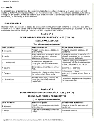 Trastornos de Adaptación



ETIOLOGÍA

Es probable que el porcentaje de población afectada dependa de la época y el lugar en que vive el
sujeto, y de la influencia producida por las macrovariables sociales, económicas, políticas, culturales y
ecológicas en general. Entre los factores que intervienen en la dinámica patogénica consideramos los
estresores, la persona y el entorno social.


1. LOS ESTRESORES

Holmes y Rahe elaboraron la escala de evaluación de mayor difusión en torno al tema. Por otra parte,
en el DSM-III-R ya se utiliza una escala de severidad de estresores psicosociales (v. cuadros 1 y 2), que
deben ser codificados en el eje IV de su sistema diagnóstico multiaxial.
                                                                Cuadro Nº 1
                             SEVERIDAD DE ESTRESORES PSICOSOCIALES (DSM IV)

                                                      ESCALA PARA ADULTOS
                                                  (Con ejemplos de estresores)
Cod. Nombre                                      Eventos Agudos                                   Situaciones duraderas
                                                 Ningún evento agudo asociado                     Ninguna situación asociada al
1 Ninguno .
                                                 al trastorno.                                    trastorno.
                                                 Ruptura de una amistad inicio o                  Problema familiar; insatisfacción
2 Medio                                          graduación escolar; hijo que                     laboral; residenca en vecindario
                                                 abandona el hogar.                               de gran riesgo delictivo.
                                                                                                  Conflicto conyugal;problemas
                                                 Matrimonio. Separación
3     Moderado                                                                                    financieros serios;problemas con
                                                 conyugal; pérdida del trabajo.
                                                                                                  el jefe; rol paterno sin pareja
                                                 Divorcio; nacimiento del primer
4 Severo                                                                                          Desempleo; pobreza.
                                                 hijo.
                                                                                                  Enfermedad crónica
                                                 Muerte del cónyuge; diagnóstico
5 Extremo                                                                                         severa;víctima de abuso físico o
                                                 de enfermedad física seria.
                                                                                                  sexual.
                                                 Muerte de un hijo; suicidio del
                                                                                                  Cautiverio; experiencia en campo
6 Catastrófico                                   cónyuge; desastre natural
                                                                                                  de concentración.
                                                 devastador.



                                                                Cuadro Nº 2

                             SEVERIDAD DE ESTRESORES PSICOSOCIALES (DSM IV)
                                          ESCALA PARA NIÑOS Y ADOLESCENTES

                                                  (Con ejemplos de estresores)
Cod. Nombre                                      Eventos Agudos                                   Situaciones duraderas
                                                 Ningún evento agudo asociado                     Ninguna situación asociada al
1 Ninguno
                                                 al trastorno.                                    trastorno.
                                                 Ruptura de amistad; cambio de
2 Medio                                                                                           Problema familiar.
                                                 colegio.



 http://200.10.68.58/bibvirtual/libros/manualpsiquiatra/cap_19.htm (2 of 8) [23/12/2000 12:42:20 a.m.]
 