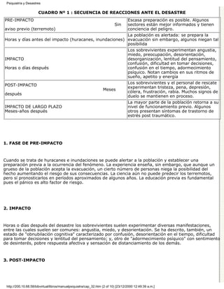 Manual de psiquiatria