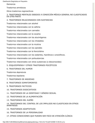 Clasificación Diagnóstica en Psiquiatría

      Demencia

      Trastornos amnésicos
      Otros trastornos cognoscitivos

      3. TRASTORNOS MENTALES DEBIDOS A CONDICIÓN MÉDICA GENERAL NO CLASIFICADOS
      EN OTRA PARTE

      4. TRASTORNOS RELACIONADOS CON SUSTANCIAS
      Trastornos relacionados con alcohol

      Trastornos relacionados con la cafeína

      Trastornos relacionados con cannabis
      Trastornos relacionados con la cocaína

      Trastornos relacionados con los alucinógenos

      Trastornos relacionados con los inhalables
      Trastornos relacionados con la nicotina
      Trastornos relacionados con los opioides
      Trastornos relacionados con la fenciclidina
      Trastornos relacionados con los sedantes, hipnóticos o ansiolíticos.

      Trastornos relacionados con polisustancias
      Trastornos relacionados con otras sustancias (o desconocidas)
      5. ESQUIZOFRENIA Y OTROS TRASTORNOS PSICÓTICOS
      6. TRASTORNOS DEL HUMOR

      Trastornos depresivos
      Trastornos bipolares

      7. TRASTORNOS DE ANSIEDAD
      8. TRASTORNOS SOMATOMORFOS

      9. TRASTORNOS FACTICIOS

      10. TRASTORNOS DISOCIATIVOS
      11. TRASTORNOS DE LA IDENTIDAD Y GÉNERO SEXUAL

      12. TRASTORNOS DE LA ALIMENTACIÓN
      13. TRASTORNOS DEL SUEÑO

      14. TRASTORNOS DEL CONTROL DE LOS IMPULSOS NO CLASIFICADO EN OTROS
      APARTADOS

      15. TRASTORNOS ADAPTATIVOS

      16. TRASTORNOS DE LA PERSONALIDAD
      17. OTRAS CONDICIONES QUE PUEDEN SER FOCO DE ATENCIÓN CLÍNICA


http://200.10.68.58/bibvirtual/libros/manualpsiquiatra/cap_7.htm (9 of 14) [23/12/2000 12:35:43 a.m.]
 