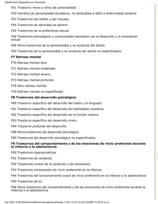 Clasificación Diagnóstica en Psiquiatría

      F61 Trastorno mixto y otros de personalidad

      F62 Cambios de personalidad duraderos, no atribuibles a daño o enfermedad cerebral
      F63 Trastornos del hábito y del impulso

      F64 Trastornos de identidad de género

      F65 Trastornos de la preferencia sexual
      F66 Trastornos psicológicos y conductuales asociados con el desarrollo y la orientación
      sexual

      F68 Otros trastornos de la personalidad y la conducta del adulto

      F69 Trastornos de la personalidad y la conducta del adulto no especificados
      F7 Retraso mental

      F70 Retraso mental leve

      F71 Retraso mental moderado
      F72 Retraso mental severo
      F73 Retraso mental profundo

      F78 Otro retraso mental
      F79 Retraso mental no especificado
      F8 Trastornos del desarrollo psicológico

      F80 Trastorno específico del desarrollo del habla y el lenguaje

      F81 Trastorno específico del desarrollo de habilidades escolares
      F82 Trastorno específico del desarrollo de la función motora
      F83 Trastorno específico del desarrollo mixto
      F84 Trastorno profundo del desarrollo

      F88 Otros trastornos del desarrollo psicológico

      F89 Trastornos del desarrollo psicológico no especificados
      F9 Trastornos del comportamiento y de las emociones de inicio preferente durante
      la infancia o la adolescencia

      F90 Trastornos hiperquinéticos

      F91 Trastornos de conducta

      F92 Trastornos mixtos de la conducta y las emociones
      F93 Trastornos emocionales de inicio preferente en la infancia

      F94 Trastornos del funcionamiento social de inicio preferente en la infancia y la adolescencia

      F95 Trastornos de tic
      F98 Otros trastornos del comportamiento y de las emociones de inicio preferente durante la
      infancia o la adolescencia



http://200.10.68.58/bibvirtual/libros/manualpsiquiatra/cap_7.htm (12 of 14) [23/12/2000 12:35:43 a.m.]
 