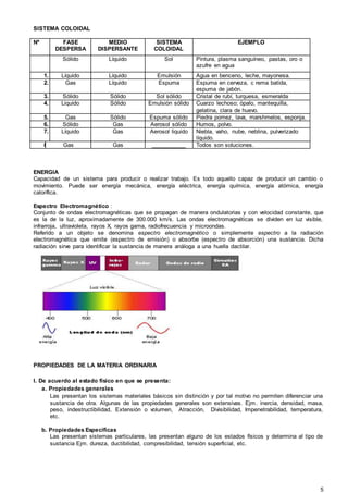 Manual de quimica | DOCX