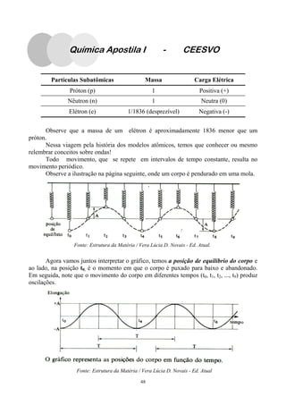 48
Partículas Subatômicas Massa Carga Elétrica
Próton (p) 1 Positiva (+)
Nêutron (n) 1 Neutra (0)
Elétron (e) 1/1836 (desprezível) Negativa (-)
Observe que a massa de um elétron é aproximadamente 1836 menor que um
próton.
Nessa viagem pela história dos modelos atômicos, temos que conhecer ou mesmo
relembrar conceitos sobre ondas!
Todo movimento, que se repete em intervalos de tempo constante, resulta no
movimento periódico.
Observe a ilustração na página seguinte, onde um corpo é pendurado em uma mola.
Fonte: Estrutura da Matéria / Vera Lúcia D. Novais - Ed. Atual.
Agora vamos juntos interpretar o gráfico, temos a posição de equilíbrio do corpo e
ao lado, na posição t0, é o momento em que o corpo é puxado para baixo e abandonado.
Em seguida, note que o movimento do corpo em diferentes tempos (t0, t1, t2, ..., t9) produz
oscilações.
Fonte: Estrutura da Matéria / Vera Lúcia D. Novais - Ed. Atual
Química Apostila I - CEESVO
 