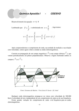 53
Desenvolvimento da equação: v = λ · f
Lembrando que e substituindo em , logo temos:
Após compreendermos o comprimento de onda, sua unidade de medição e sua relação
com velocidade, vamos agora voltar a estudar as ondas eletromagnéticas.
Consiste na propagação de um campo magnético ( ) com campo elétrico( ), que
variam periodicamente em planos perpendiculares. Observe a figura ilustrando ambos os
campos ( ) e ( ).
Qualquer onda eletromagnética propaga-se no vácuo com velocidade de 300.000
Km/s (velocidade da luz), independente de seu comprimento de onda ou de sua frequência.
Existe grande variação de comprimento de onda e de frequência para as ondas
eletromagnéticas.
→
B
→
E
→
B
→
E
Fonte: Estrutura da Matéria / Vera Lúcia D. Novais - Ed. Atual
Química Apostila I - CEESVO
 